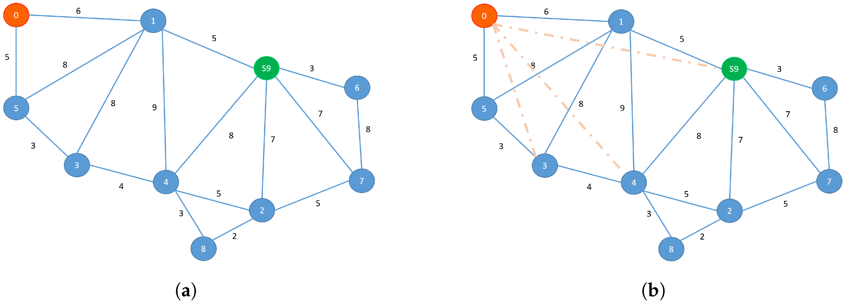 Mathematics 10 02699 g001a