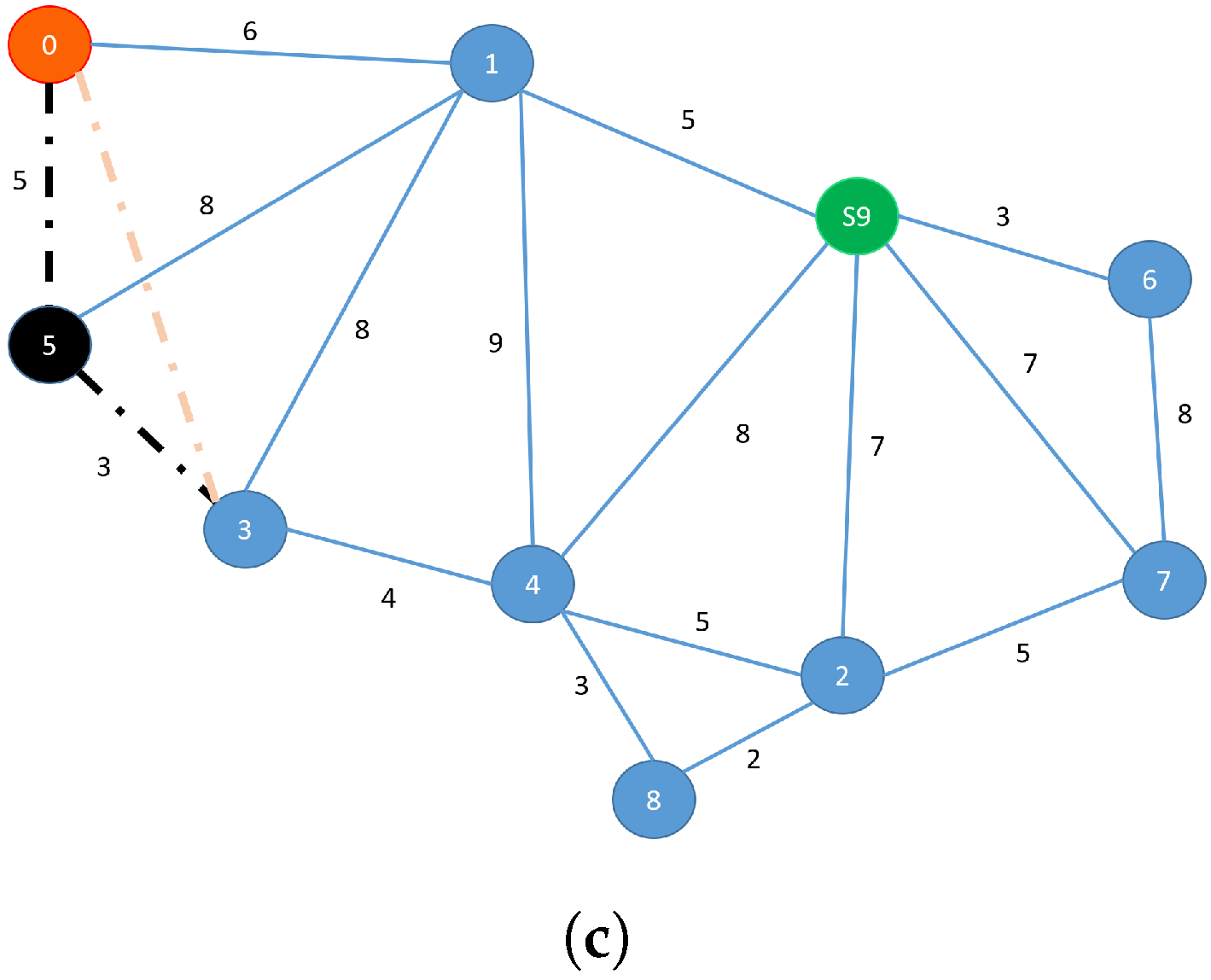 Mathematics 10 02699 g001b