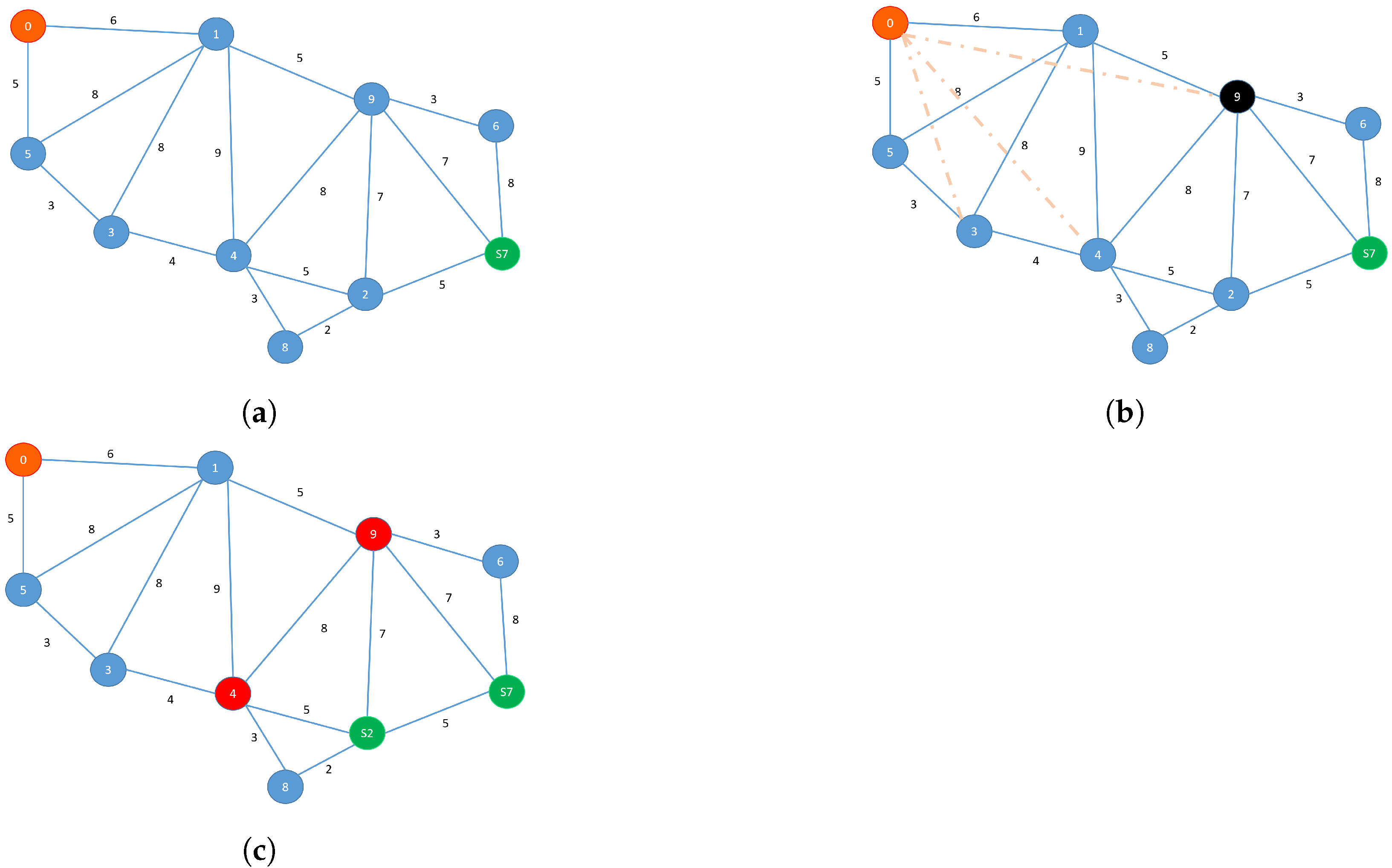 Mathematics 10 02699 g004