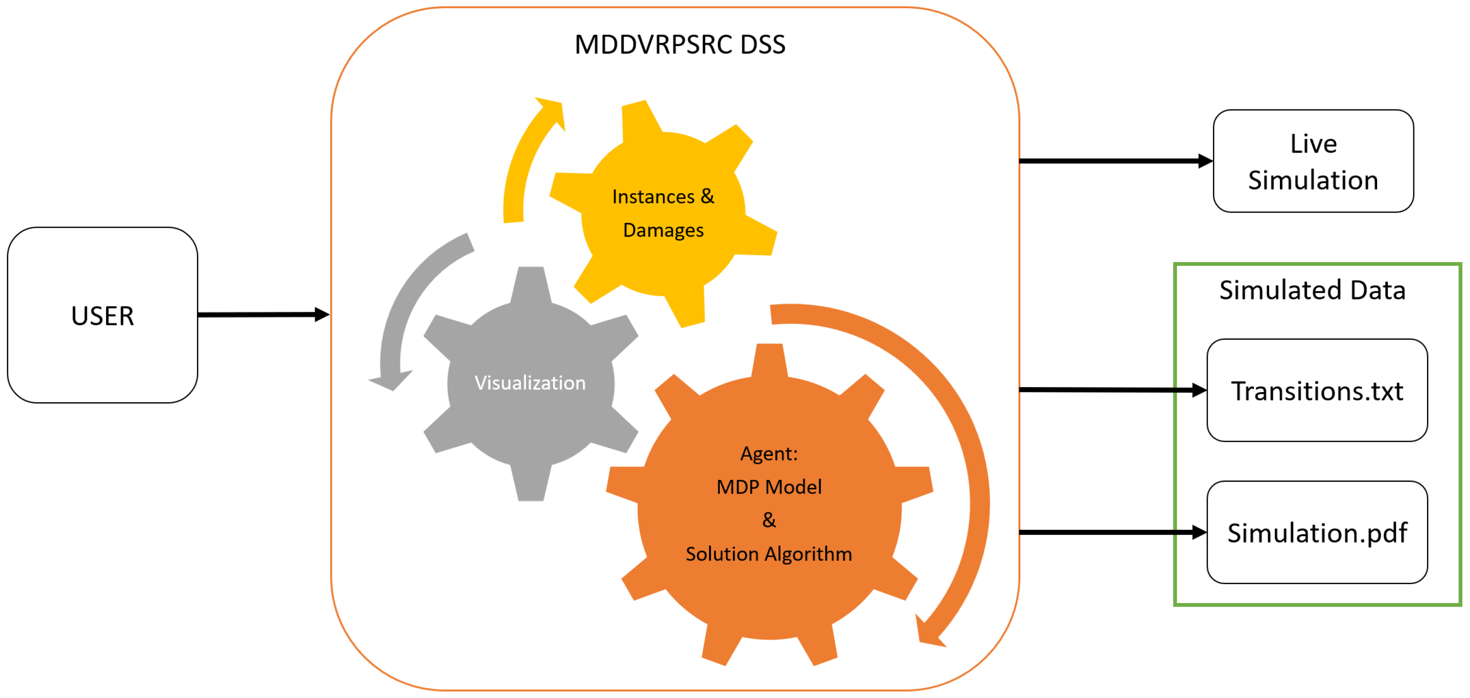 Mathematics 10 02699 g006