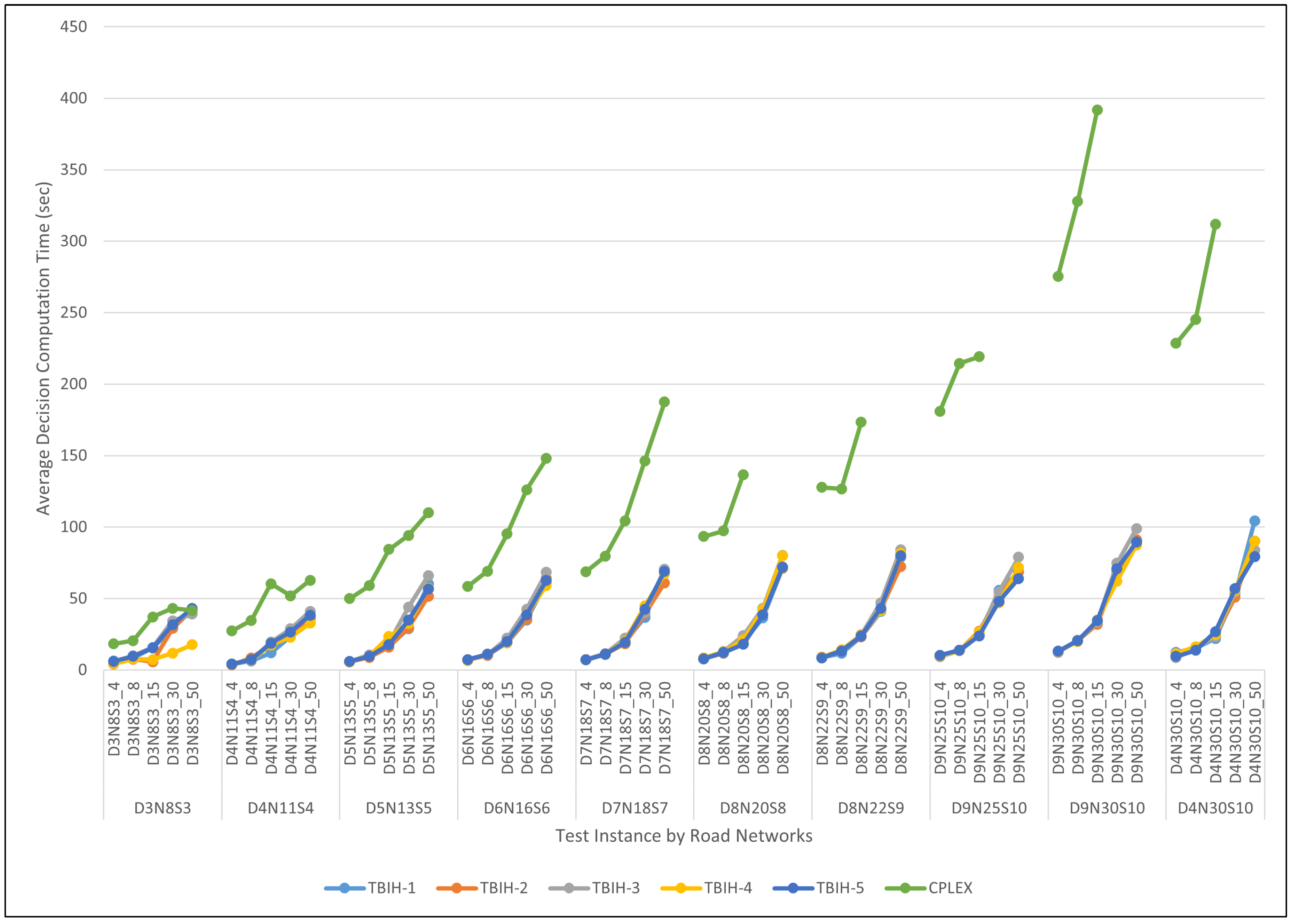 Mathematics 10 02699 g0a15