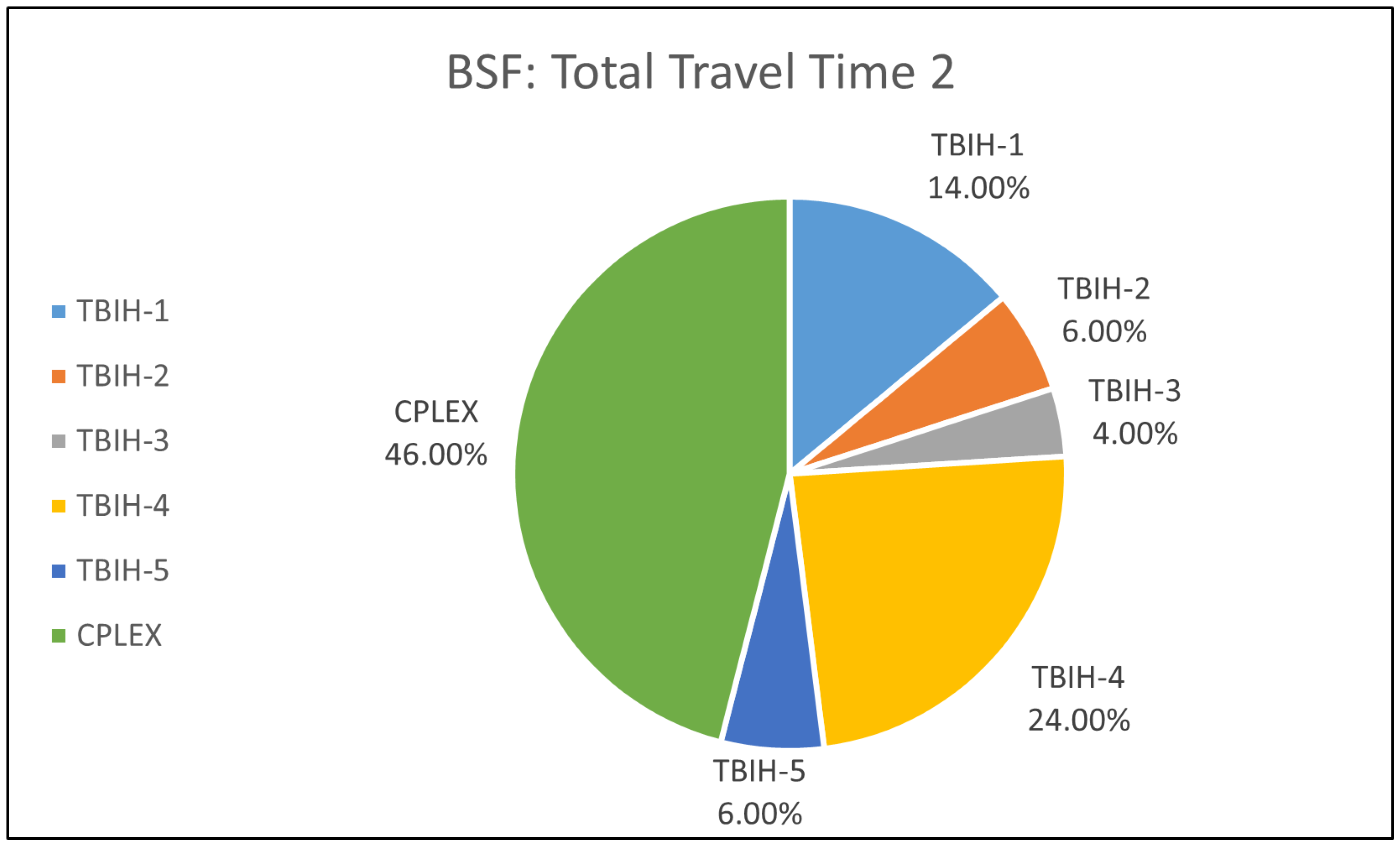 Mathematics 10 02699 g0a25