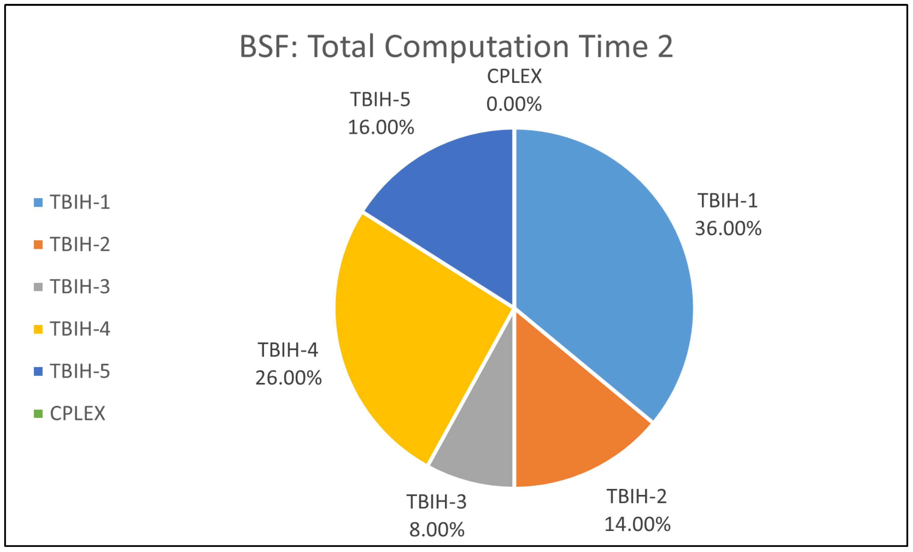 Mathematics 10 02699 g0a26