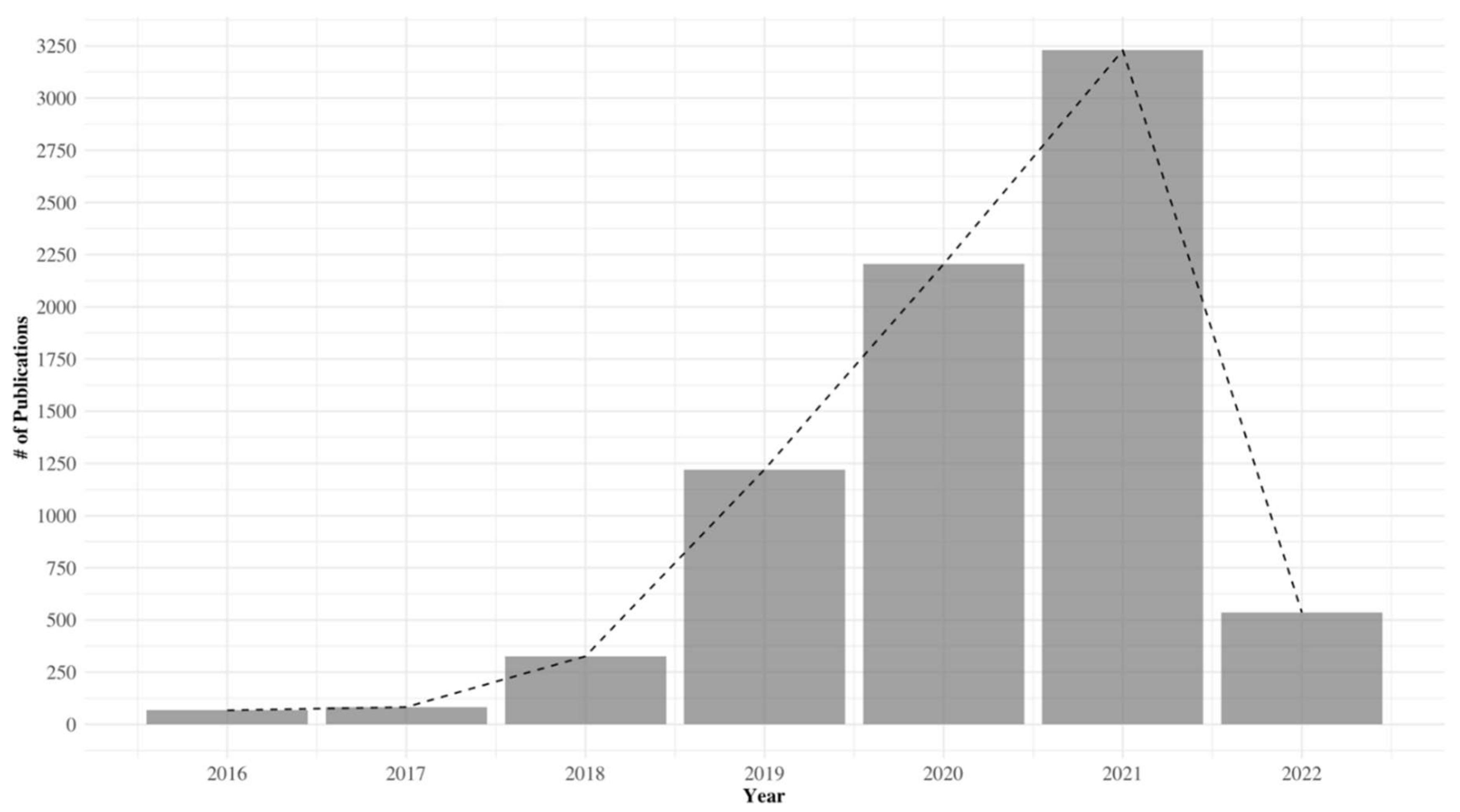 A bibliometric review on the application of fuzzy optimization to