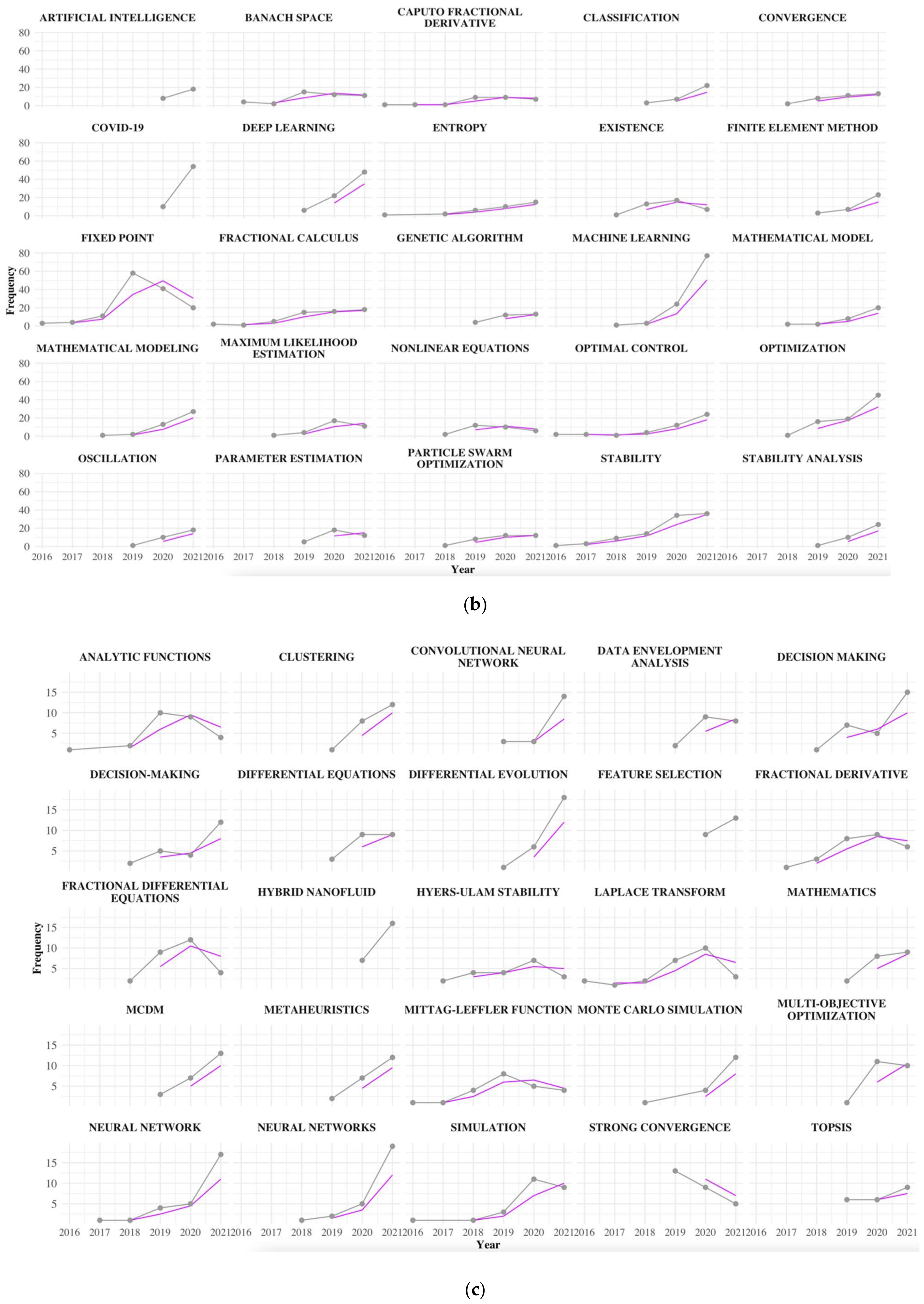 Mathematics 10 02701 g002b