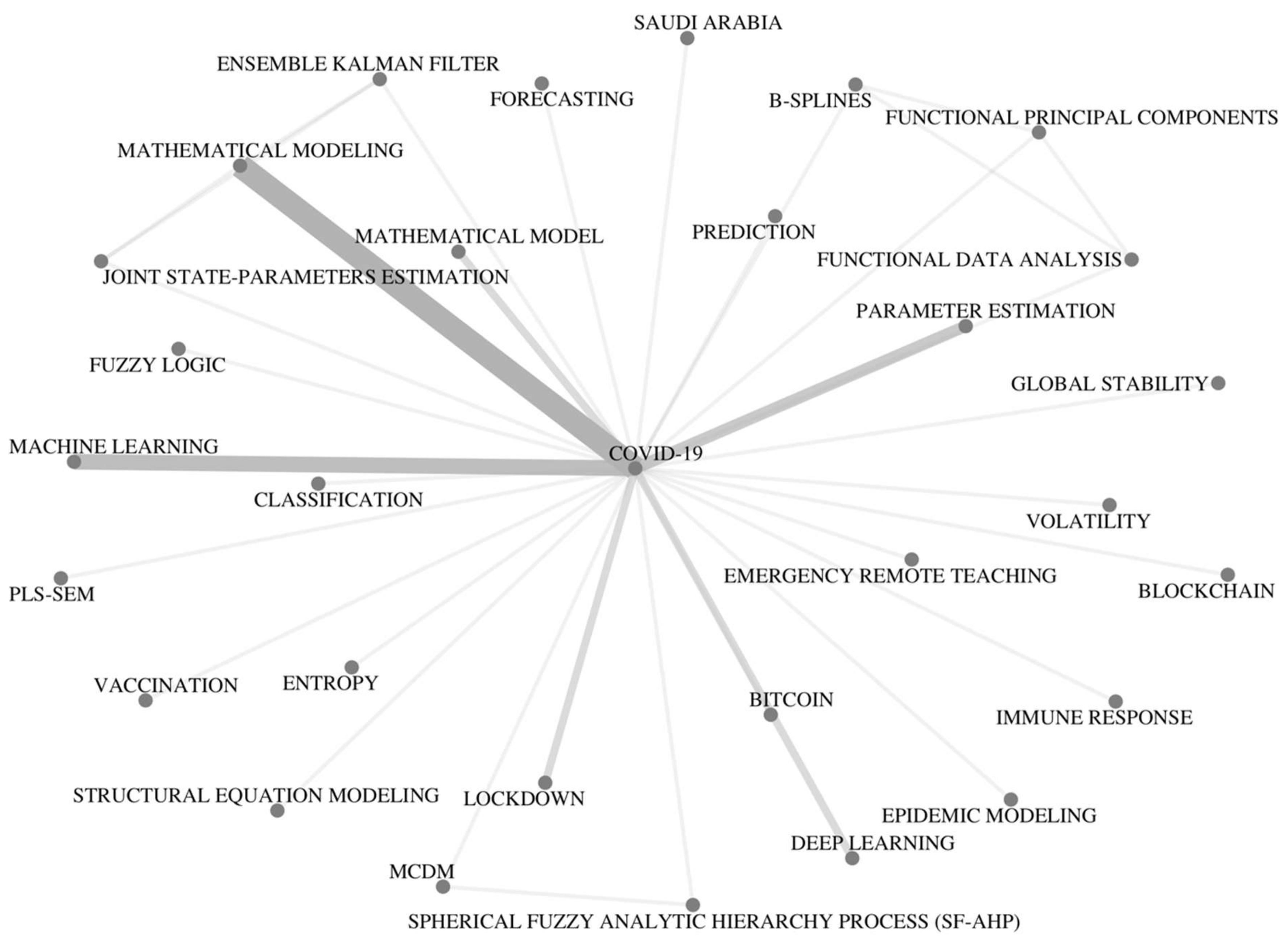 Mathematics 10 02701 g003