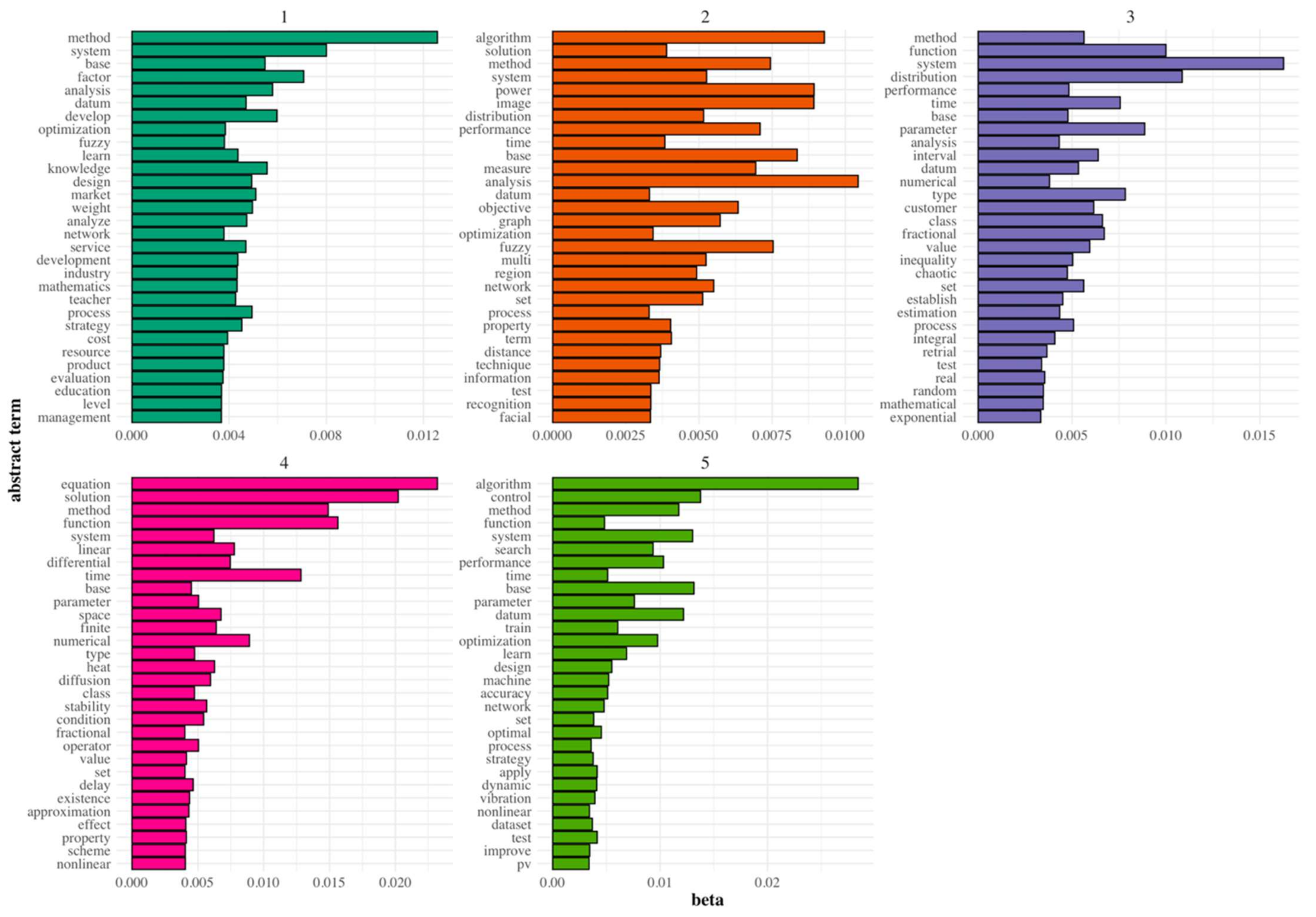 Mathematics 10 02701 g005