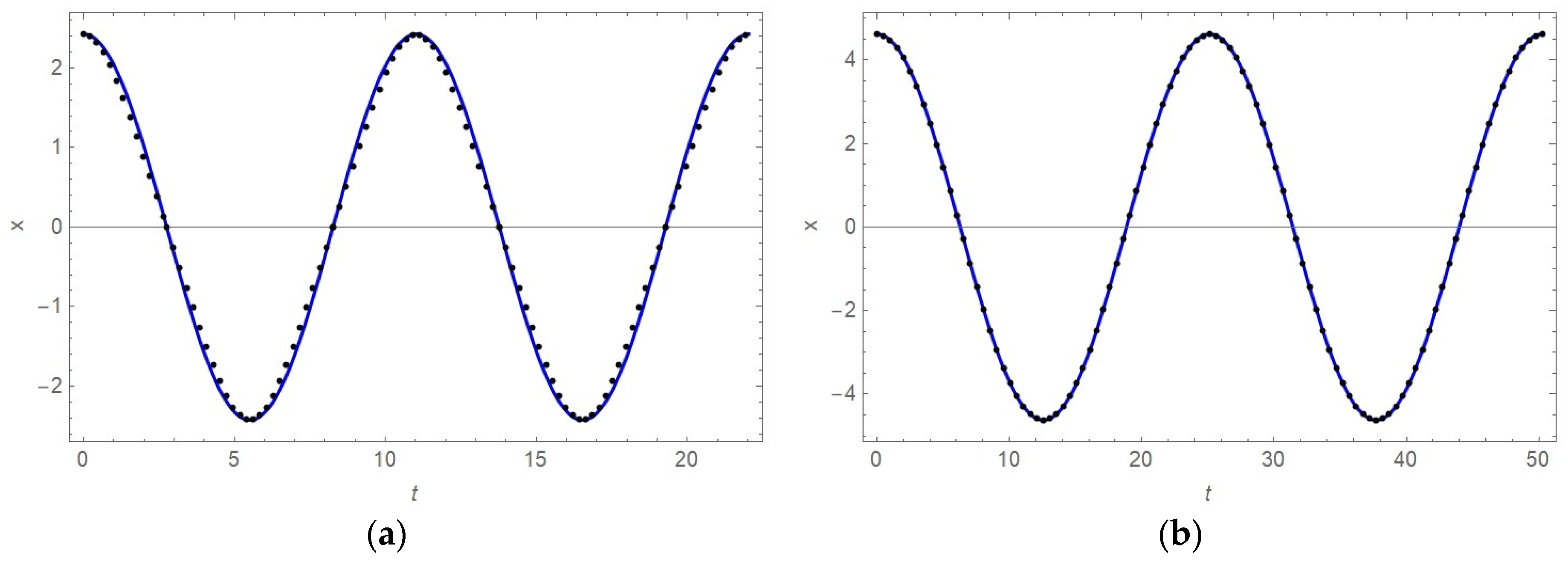 Mathematics 10 02706 g001 Mathematics 10 02706 g001