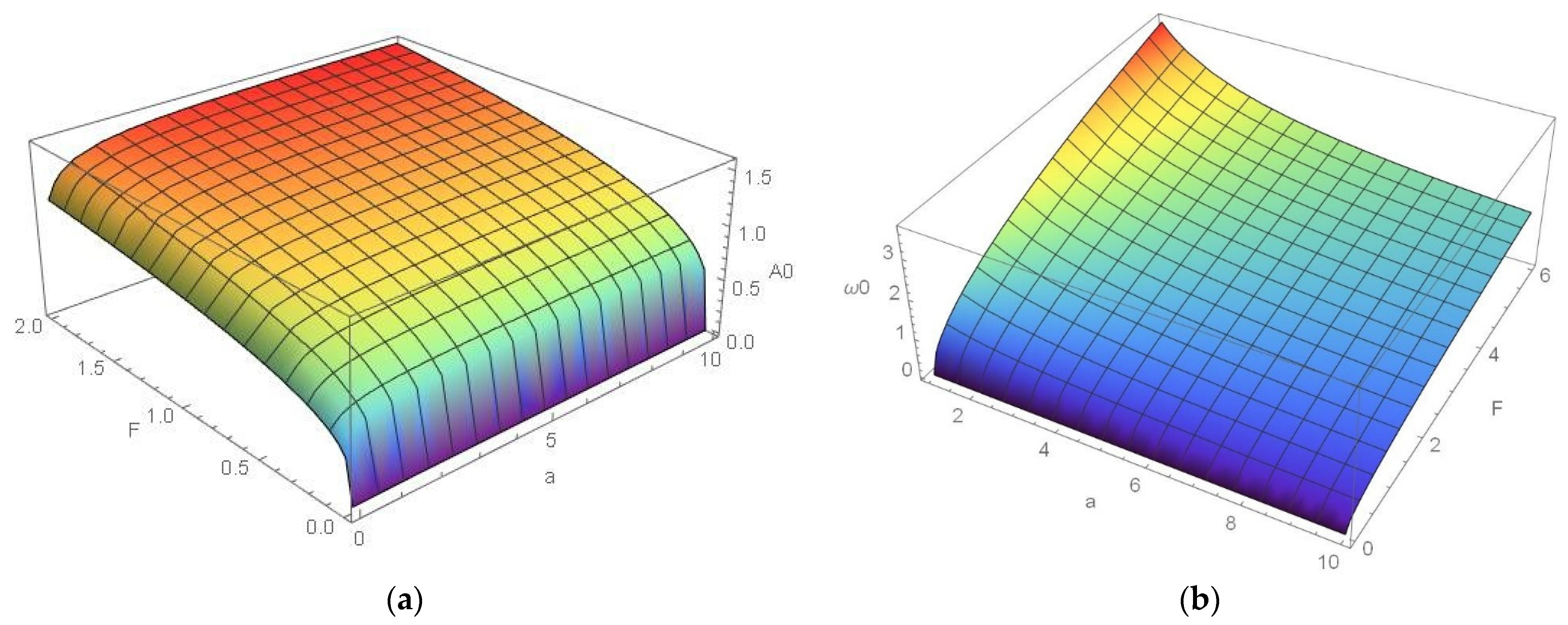 Mathematics 10 02706 g004 Mathematics 10 02706 g004
