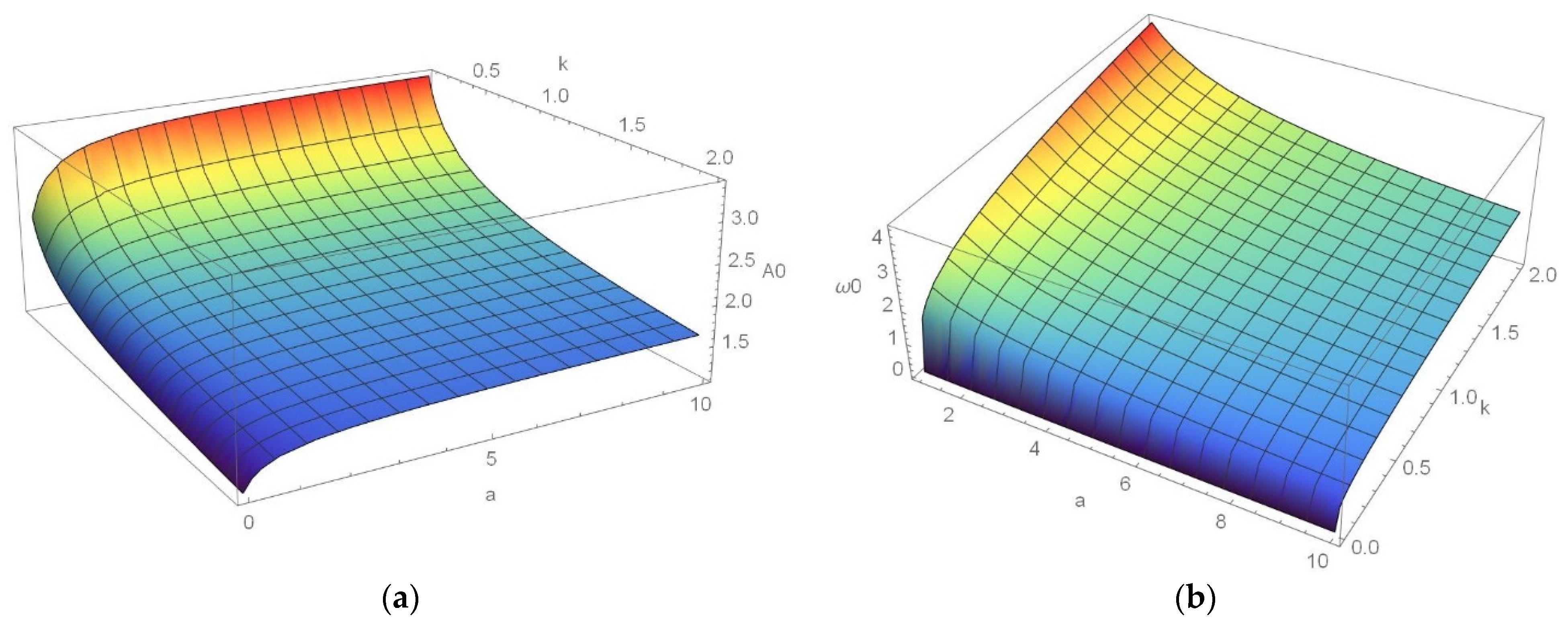 Mathematics 10 02706 g005 Mathematics 10 02706 g005