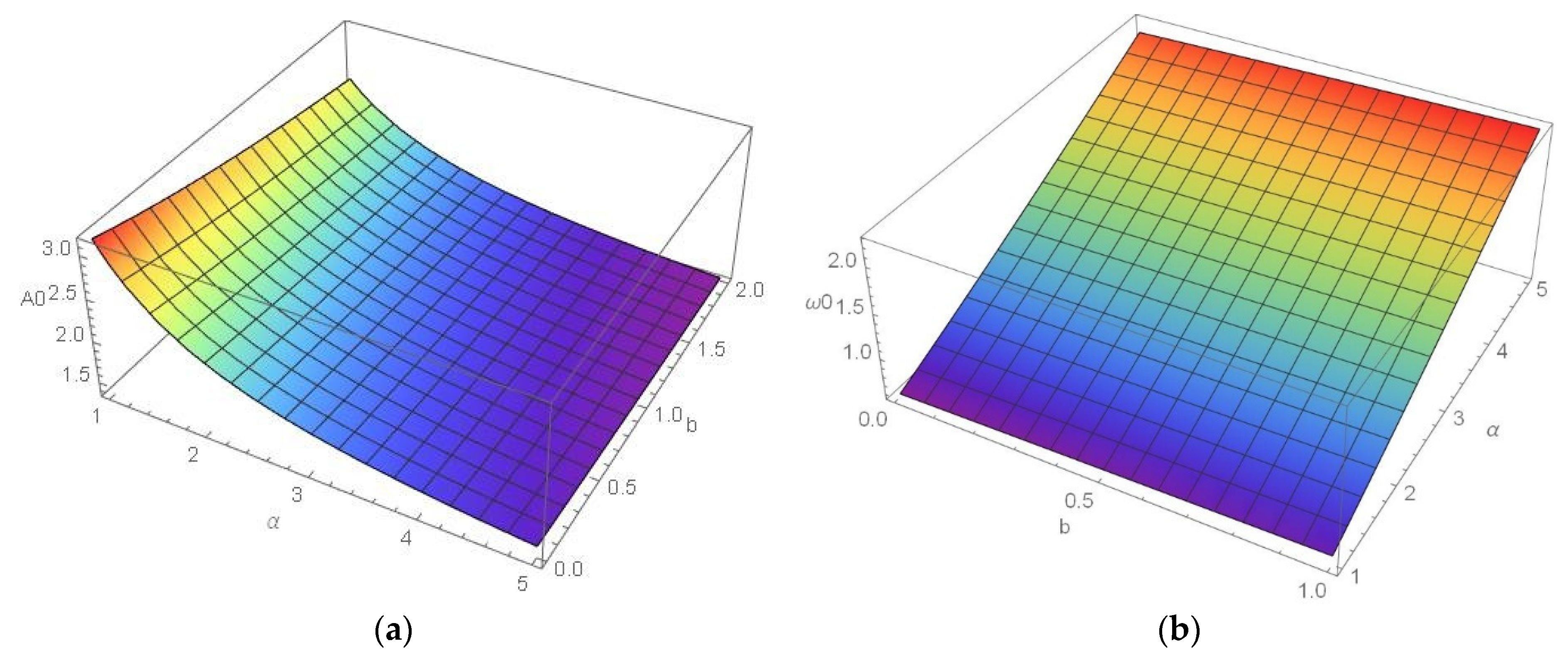 Mathematics 10 02706 g006 Mathematics 10 02706 g006
