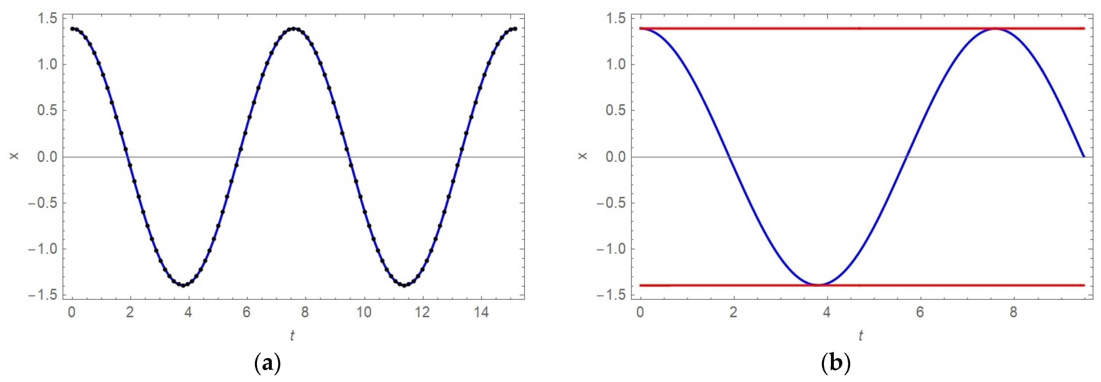 Mathematics 10 02706 g008 Mathematics 10 02706 g008