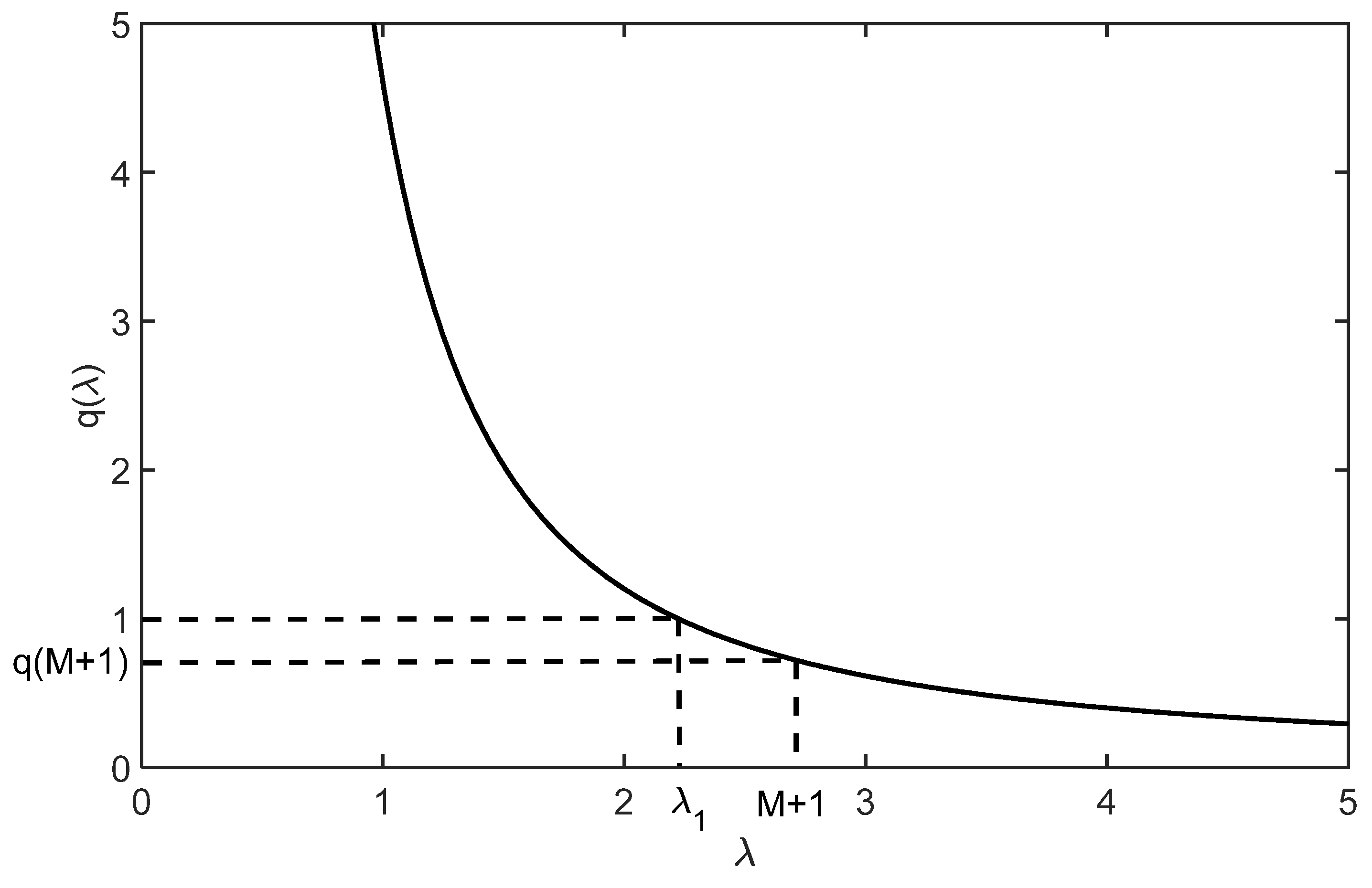 Mathematics 10 02707 g001