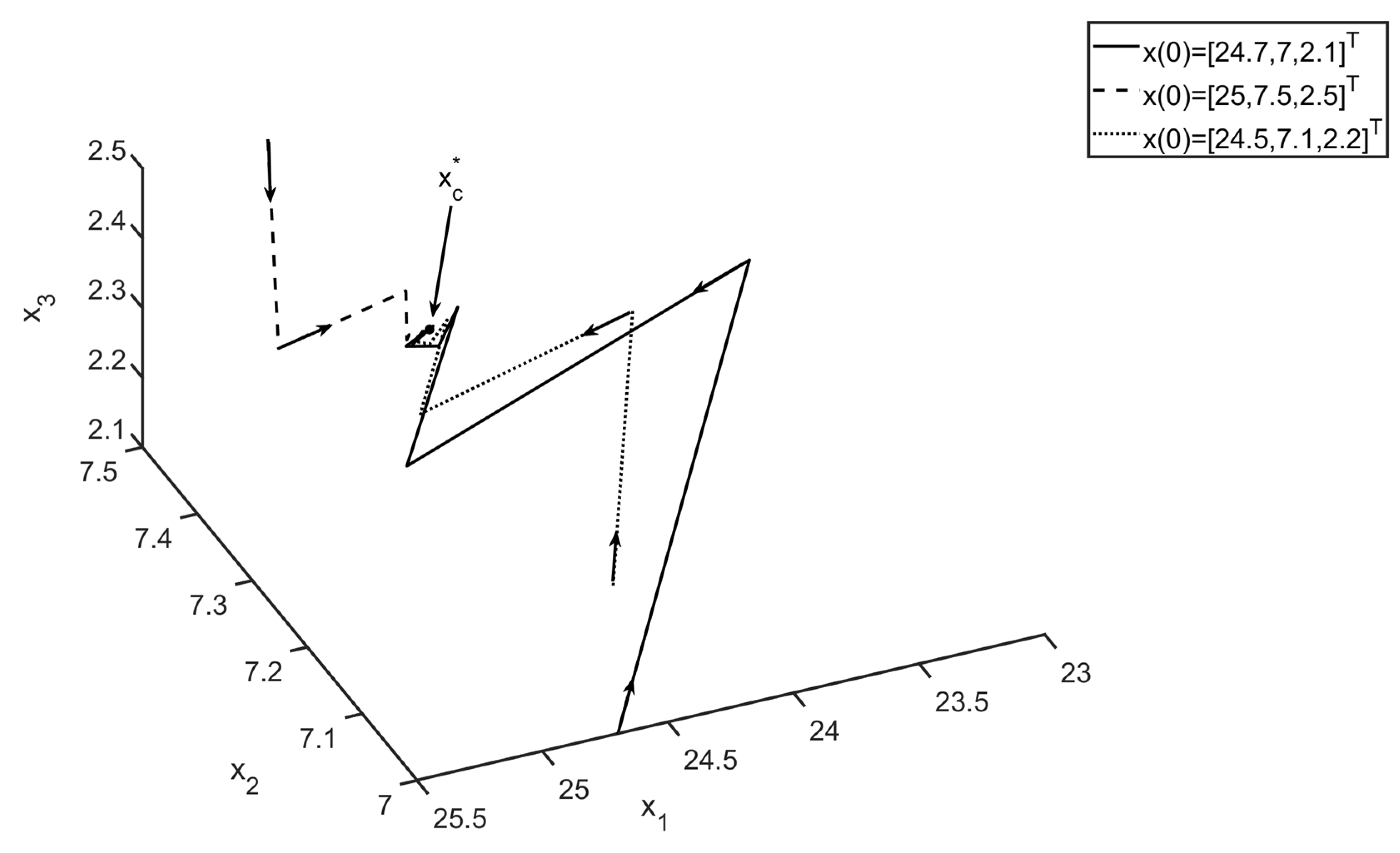 Mathematics 10 02707 g002