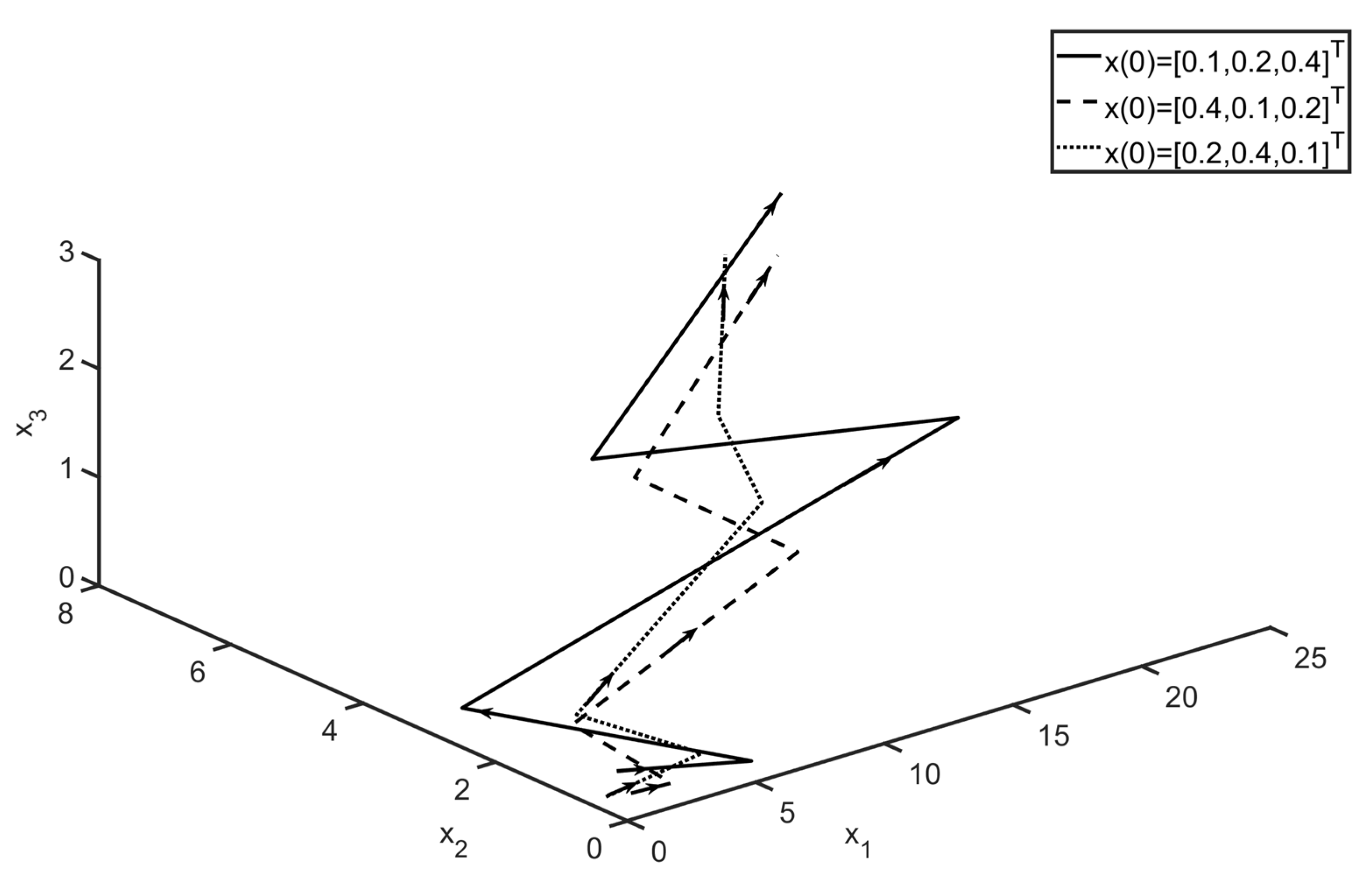 Mathematics 10 02707 g003