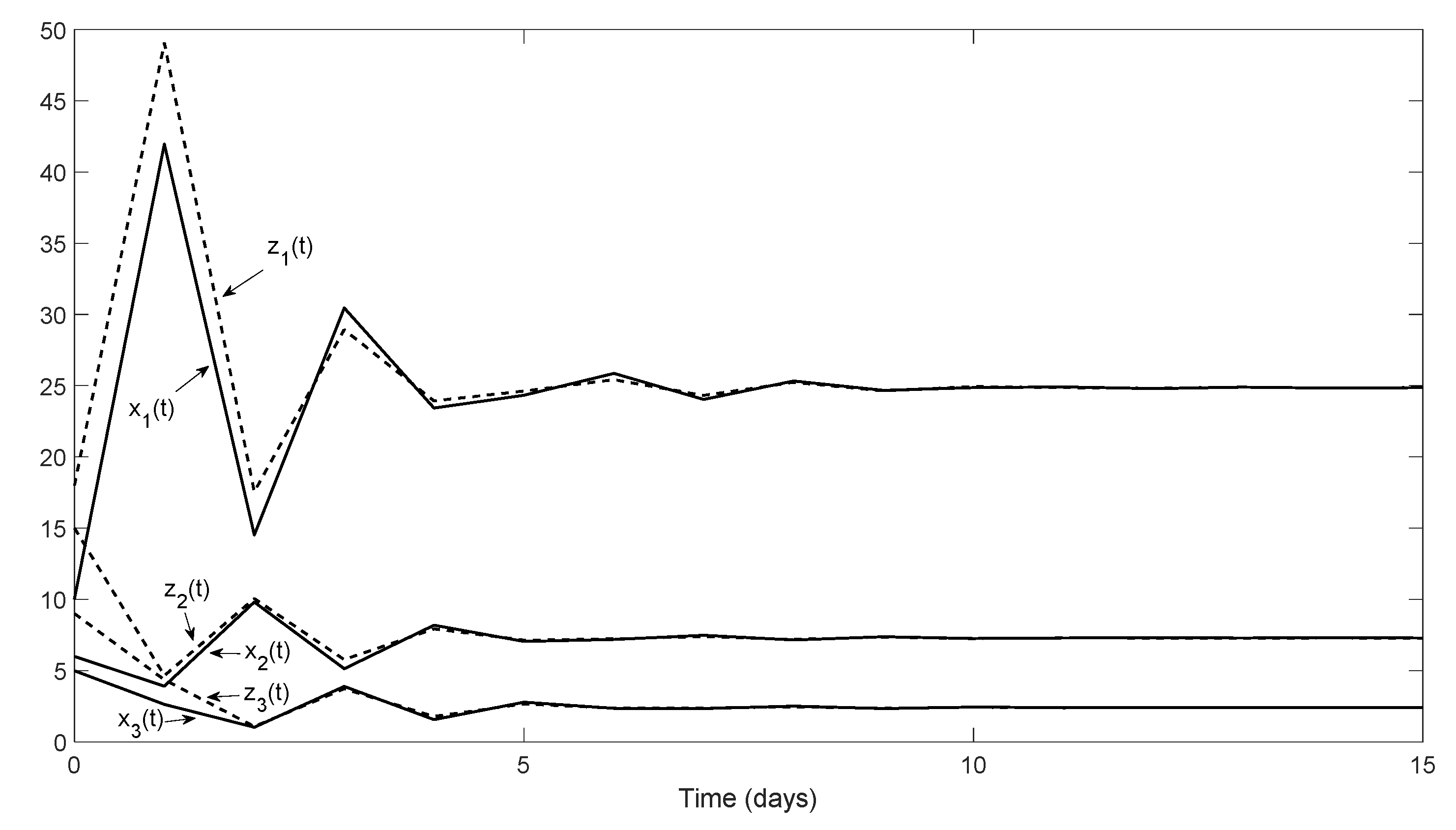 Mathematics 10 02707 g004