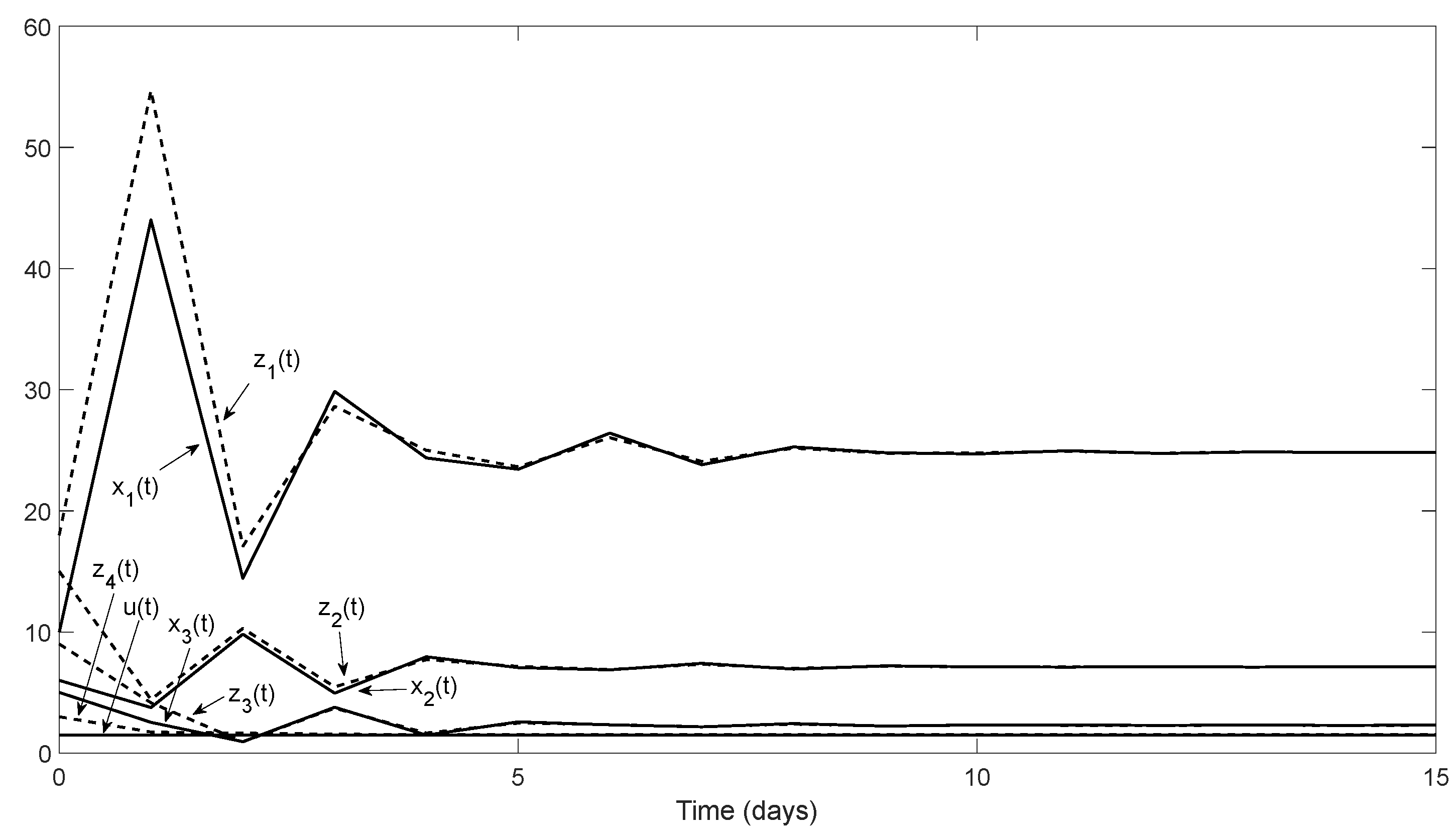 Mathematics 10 02707 g005