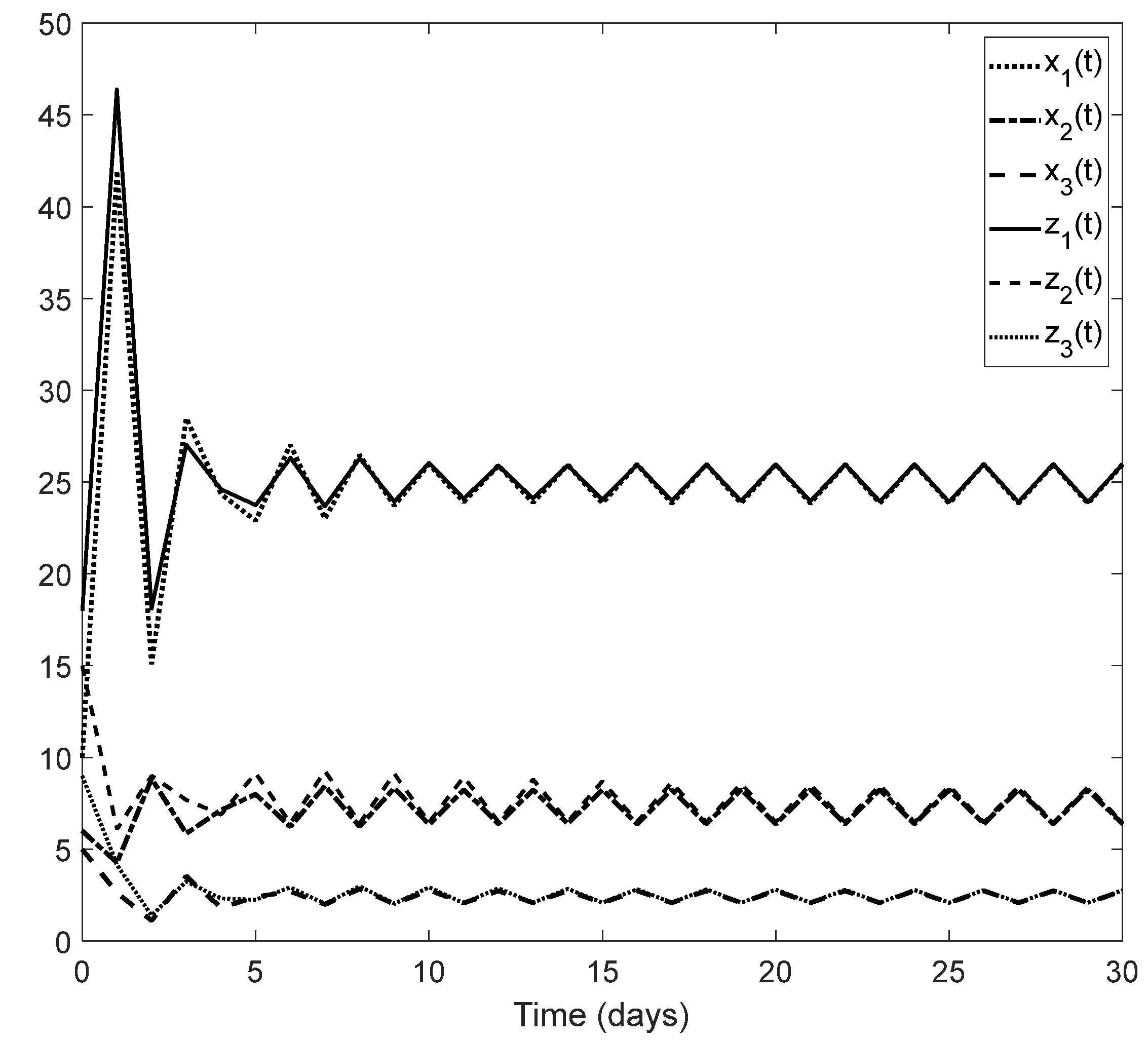 Mathematics 10 02707 g006