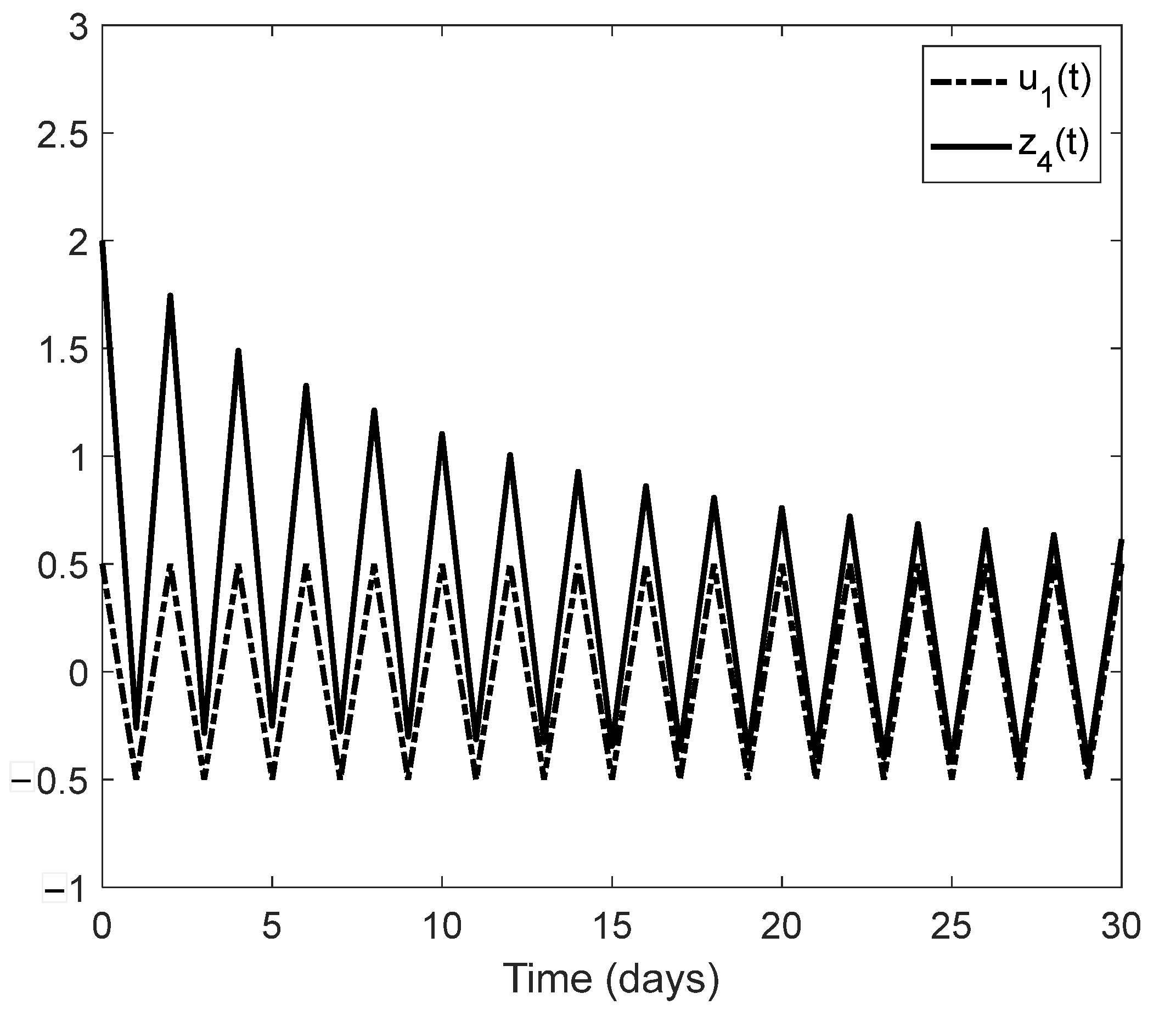 Mathematics 10 02707 g007a
