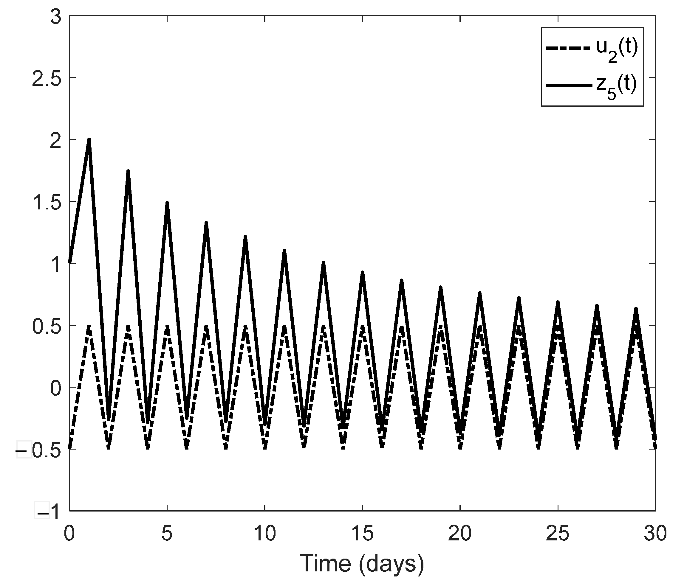 Mathematics 10 02707 g007b