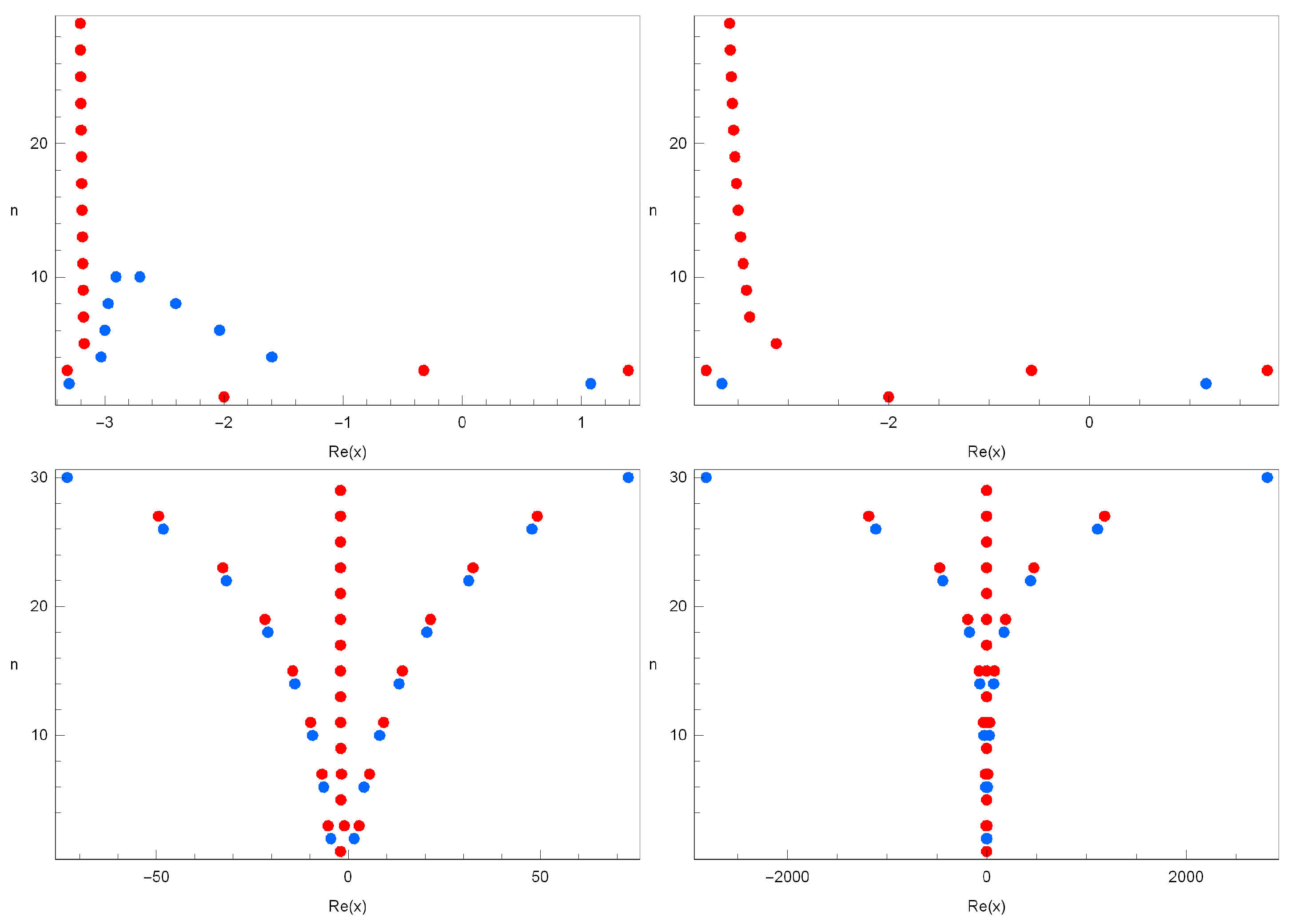 Mathematics 10 02709 g003 550