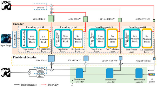 Cloudformer V2: Set Prior Prediction and Binary Mask