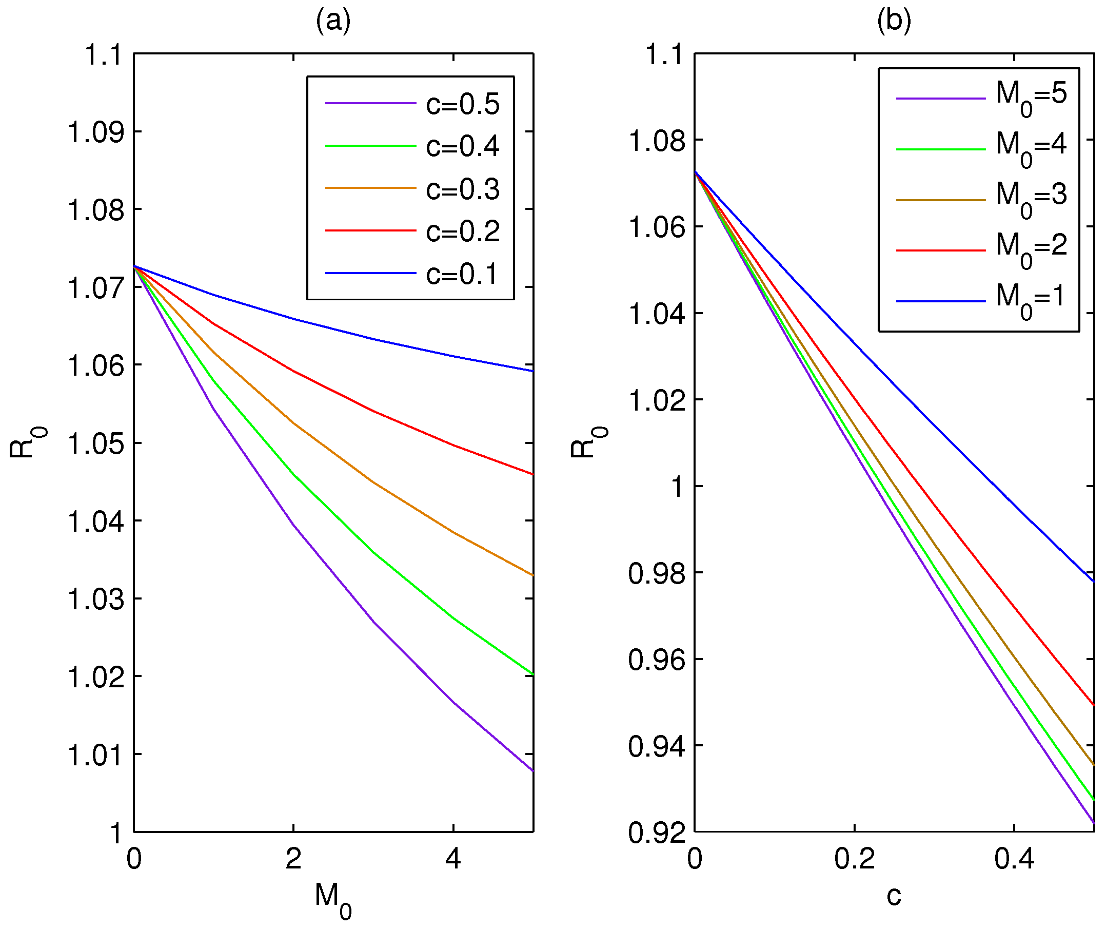 Mathematics | Free Full-Text | Effects of Media Coverage on Global ...