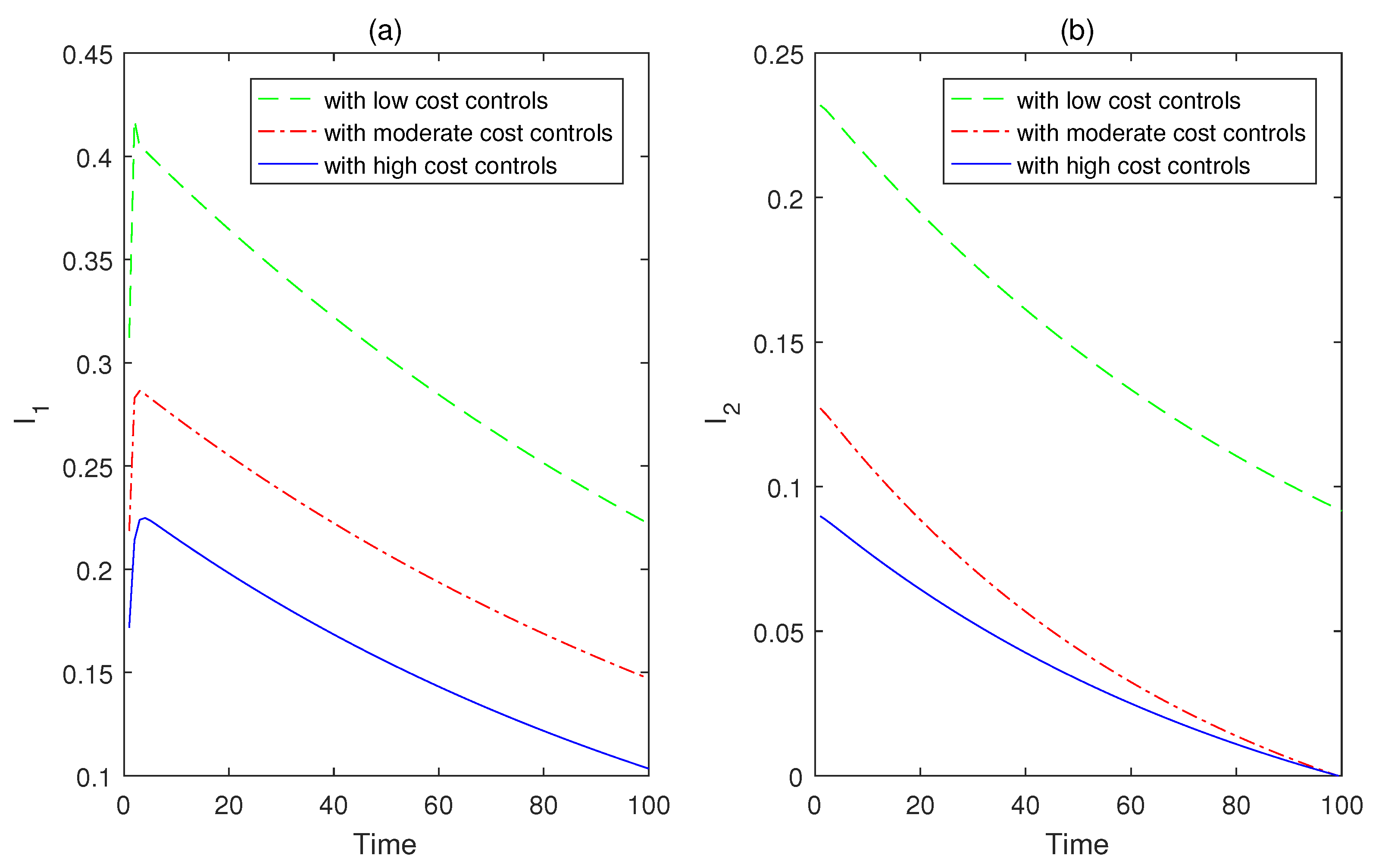 Mathematics 10 02712 g005