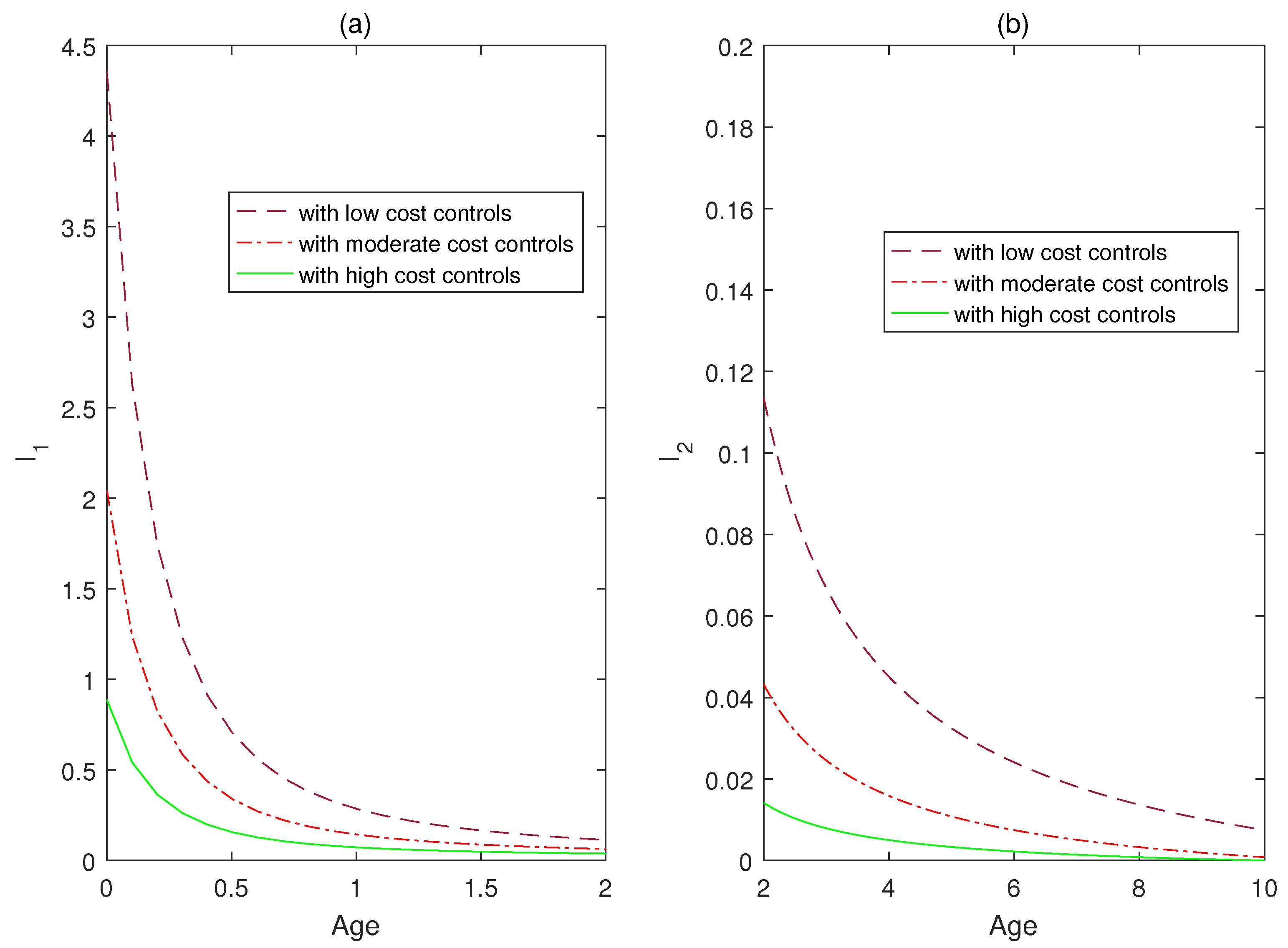 Mathematics 10 02712 g006