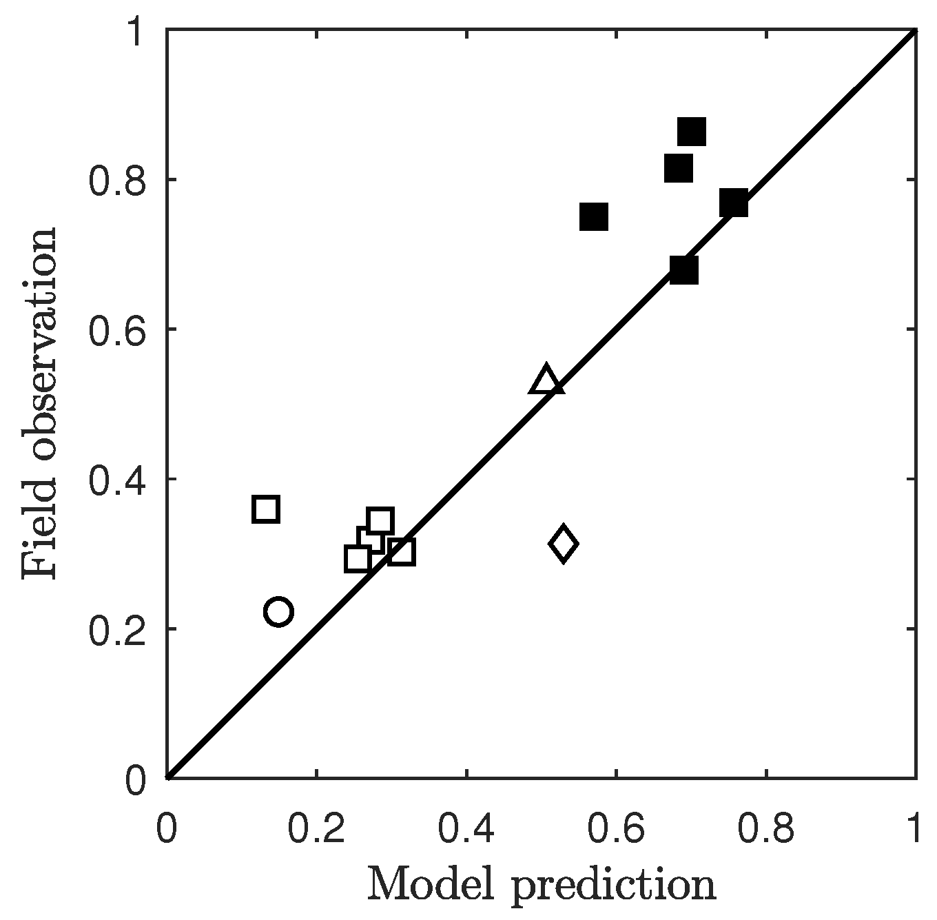 Mathematics 10 02715 g002 550