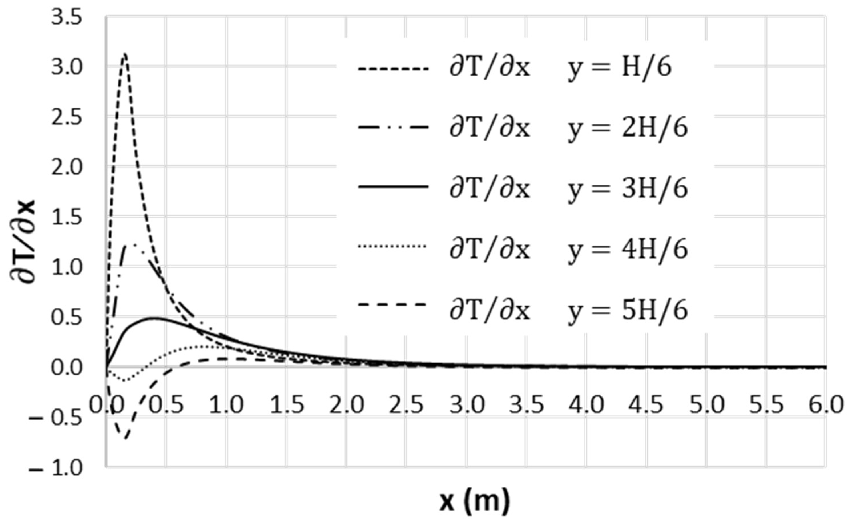 Mathematics 10 02717 g006 550
