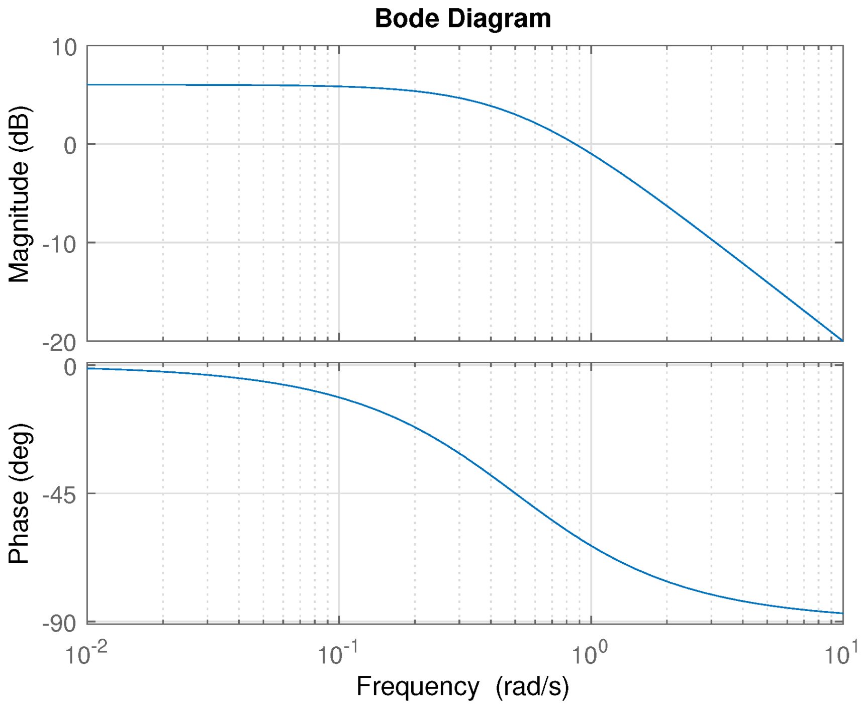 Mathematics 10 02719 g001 550