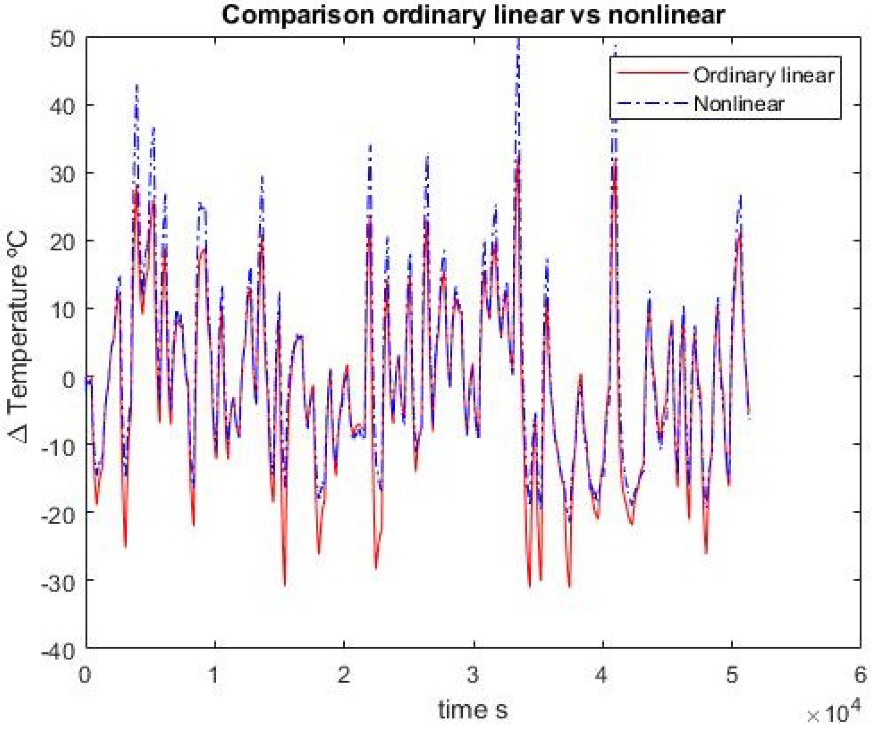 Mathematics 10 02719 g004 550