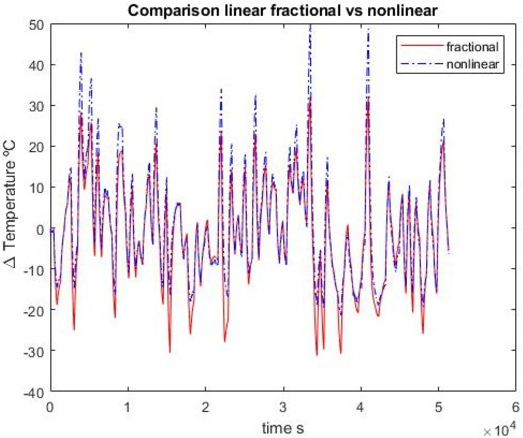 Mathematics 10 02719 g005 550