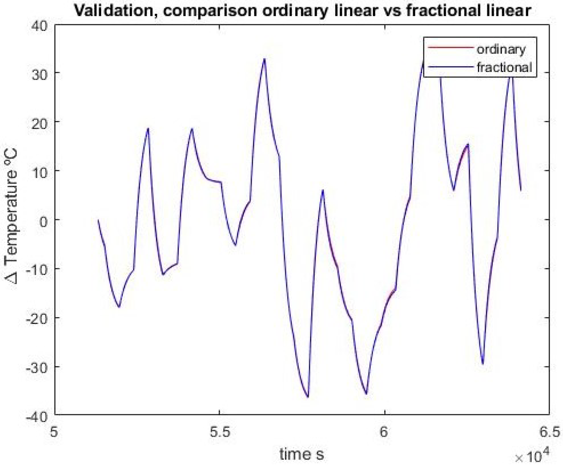 Mathematics 10 02719 g009 550