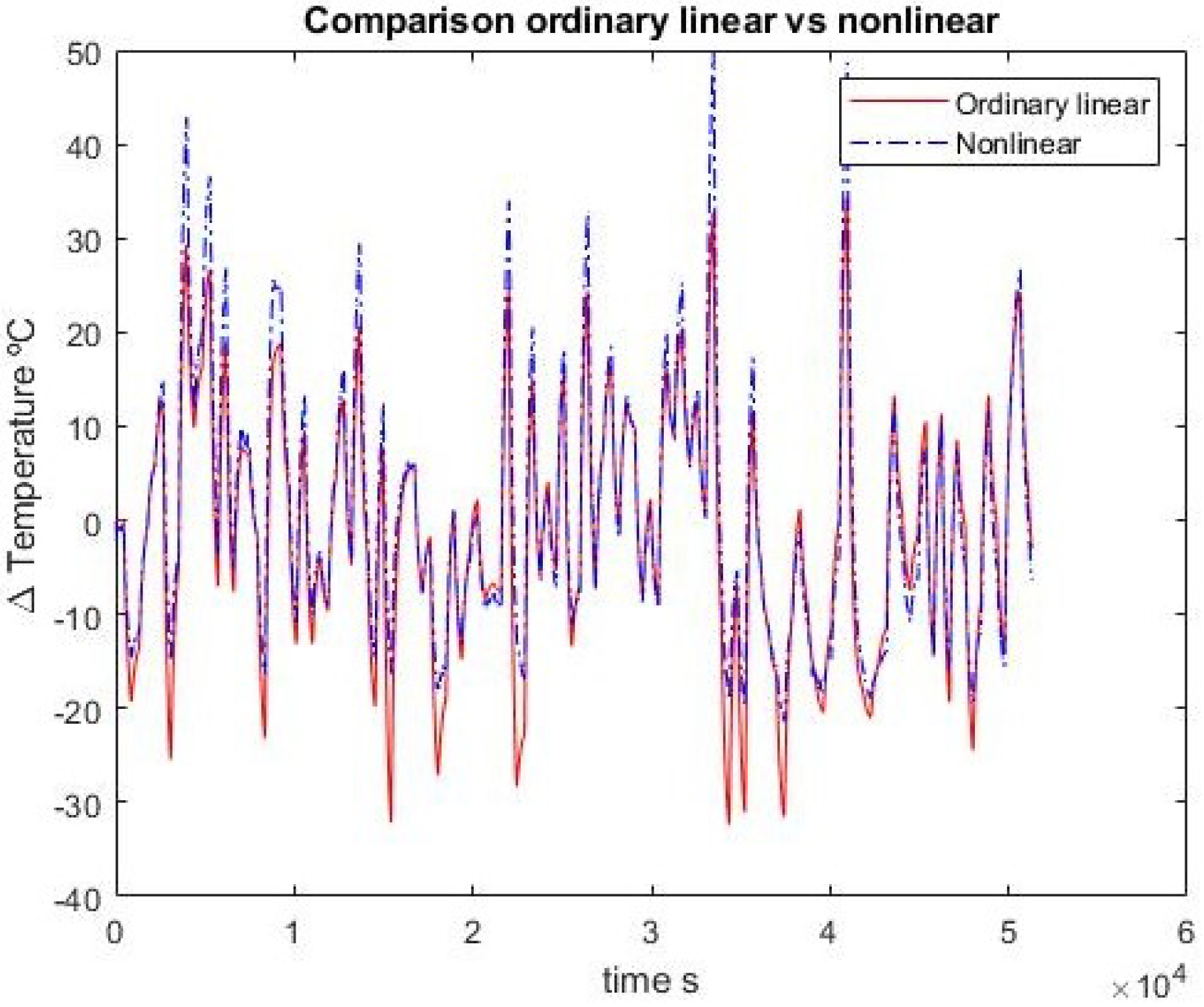 Mathematics 10 02719 g010 550