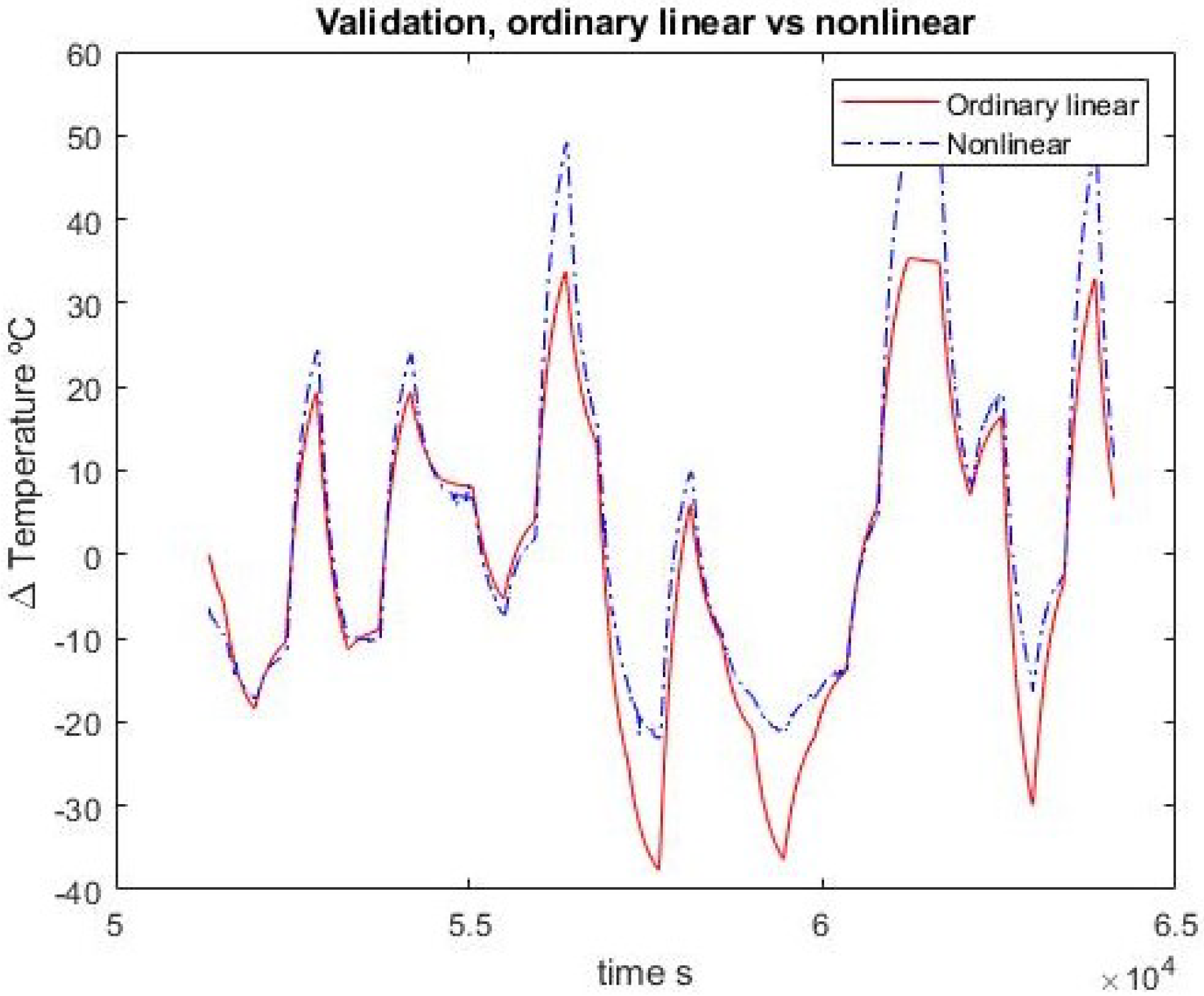Mathematics 10 02719 g012 550