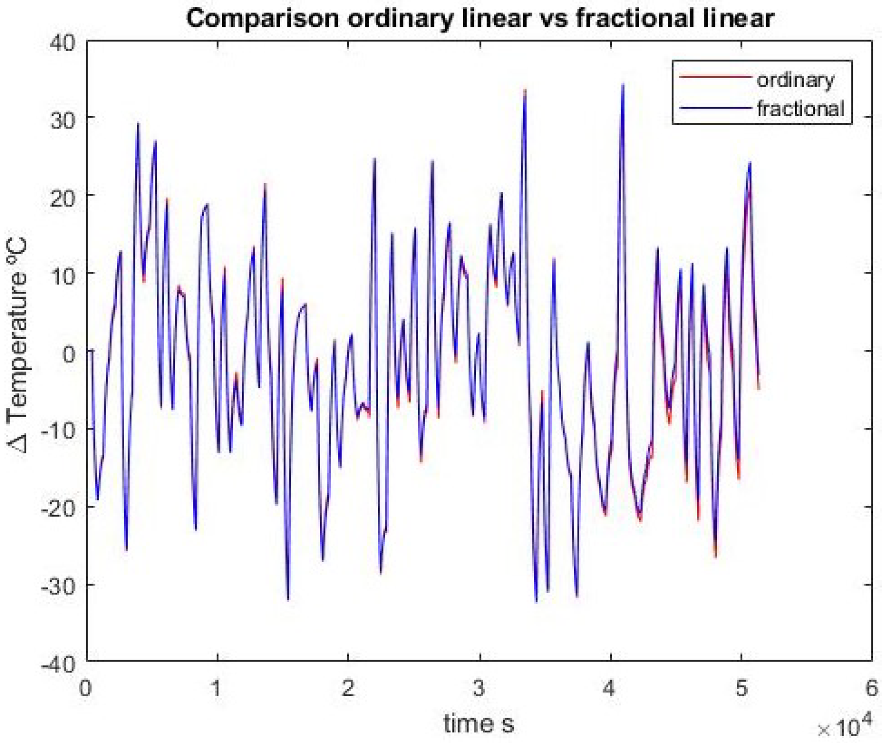 Mathematics 10 02719 g014 550