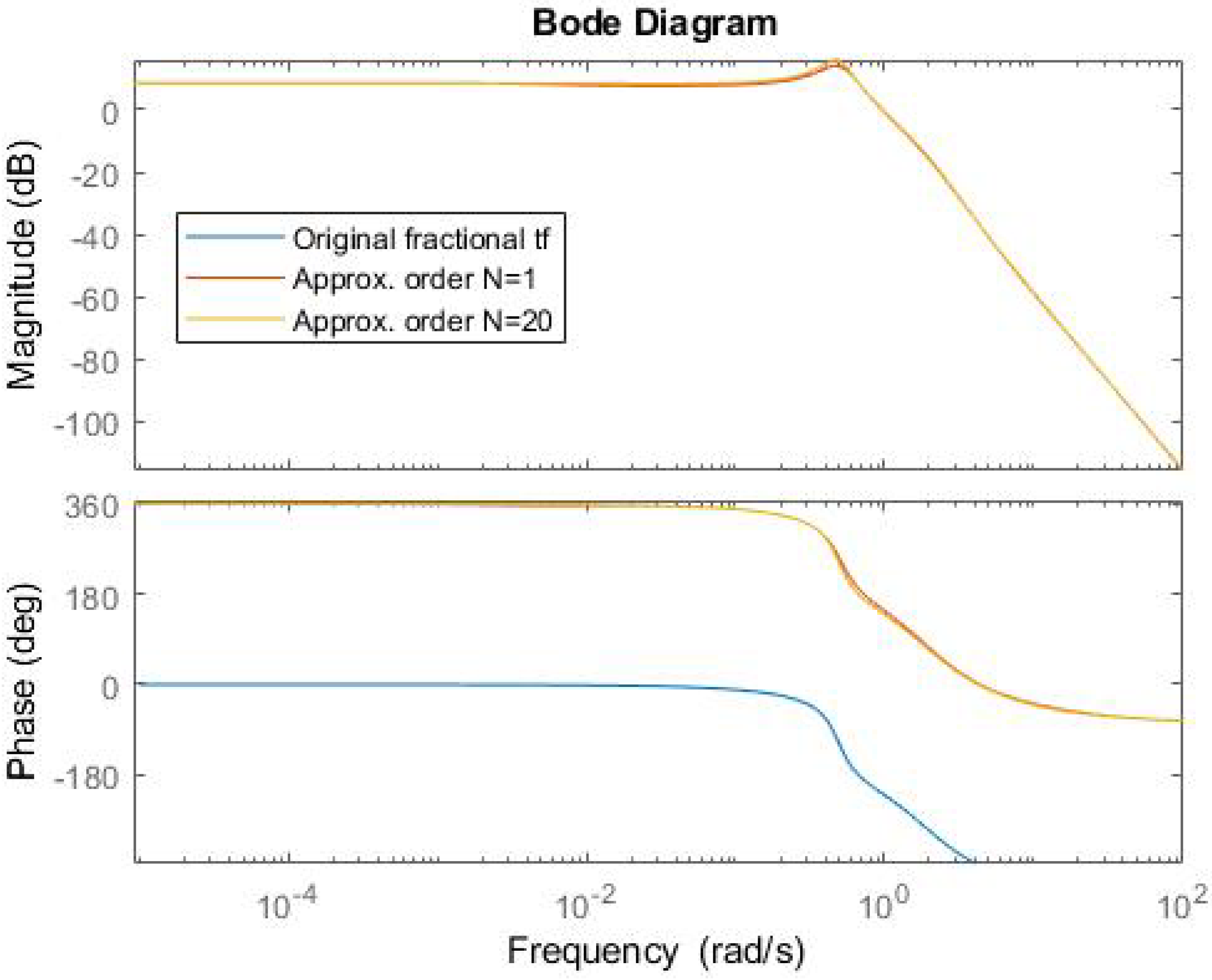 Mathematics 10 02719 g017 550