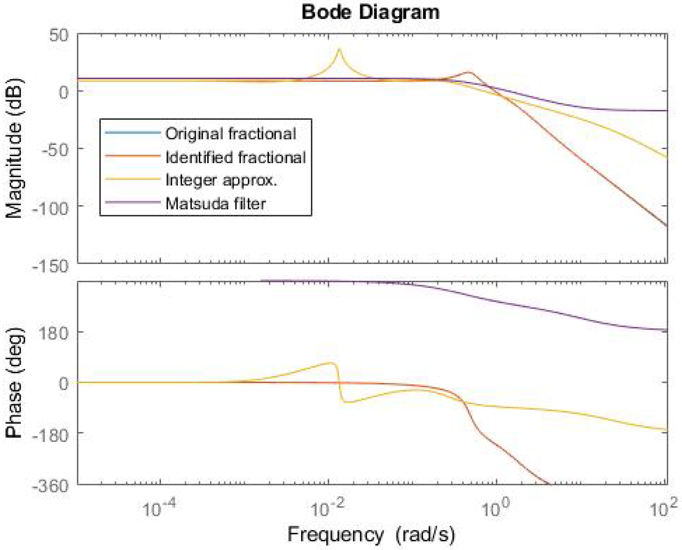 Mathematics 10 02719 g018 550