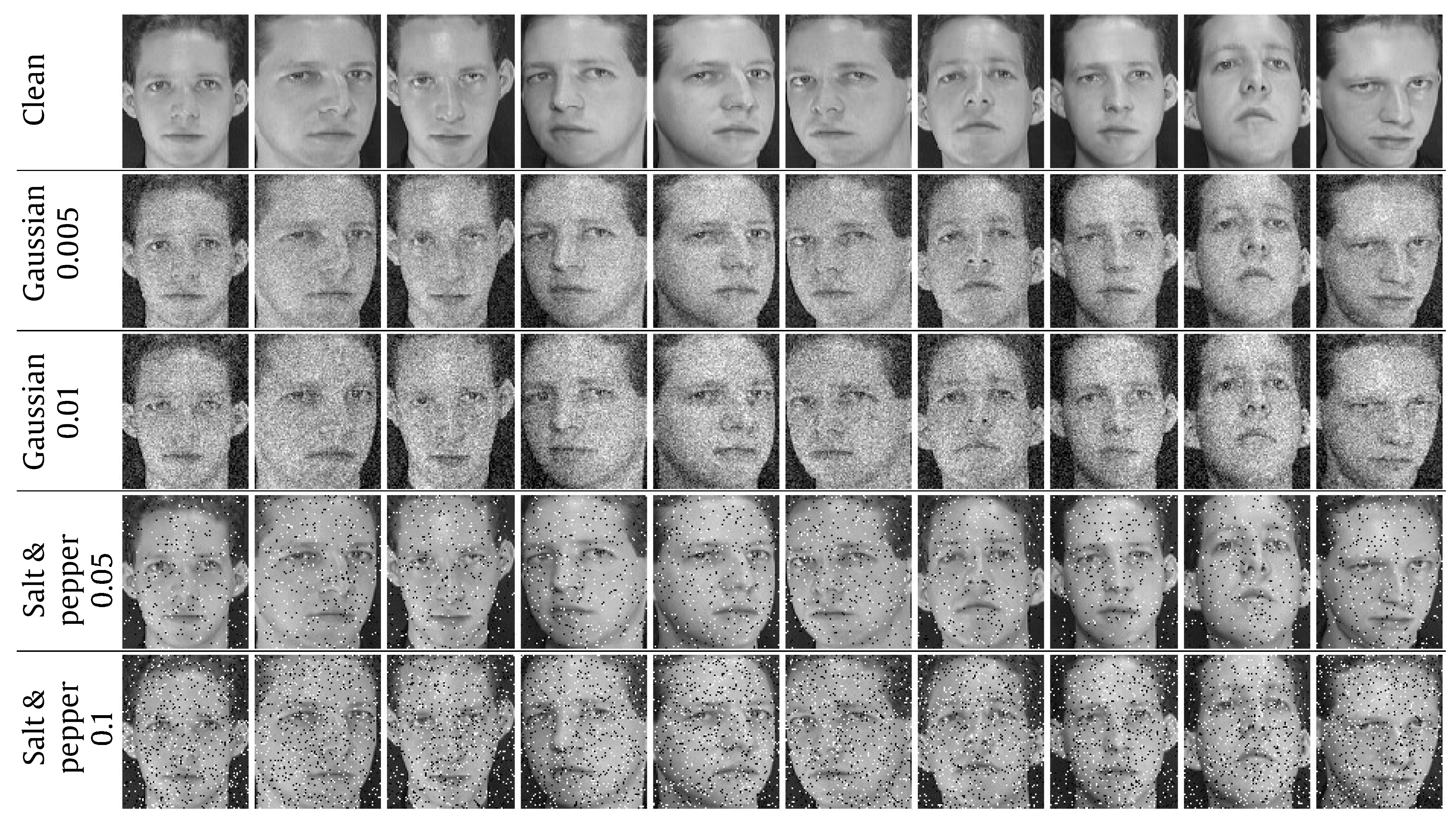 Mathematics | Free Full-Text | Face Recognition Algorithm Based on Fast ...