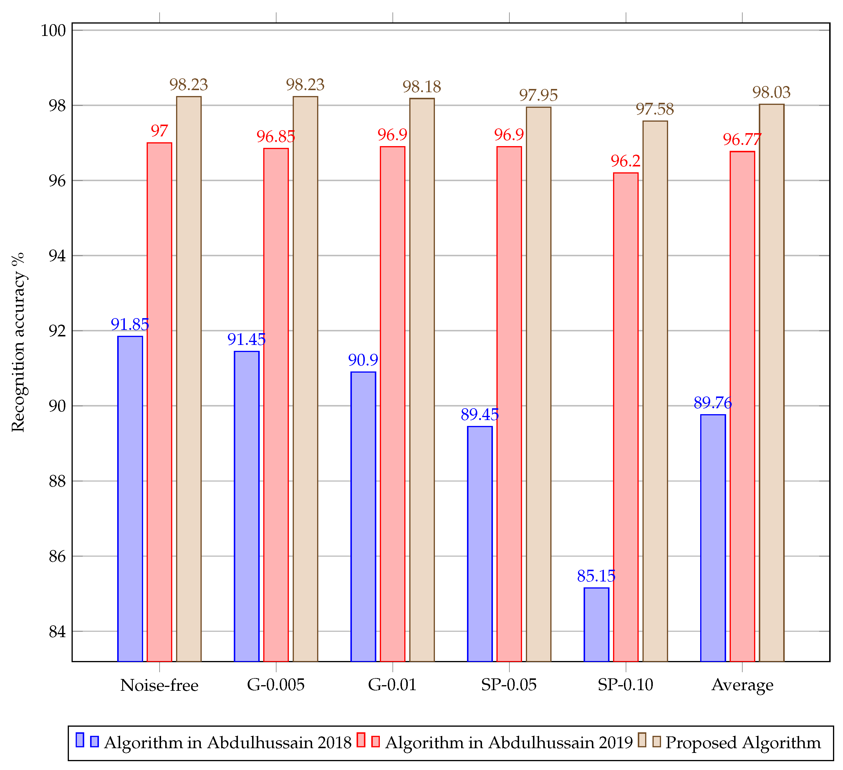 Mathematics 10 02721 g005 550