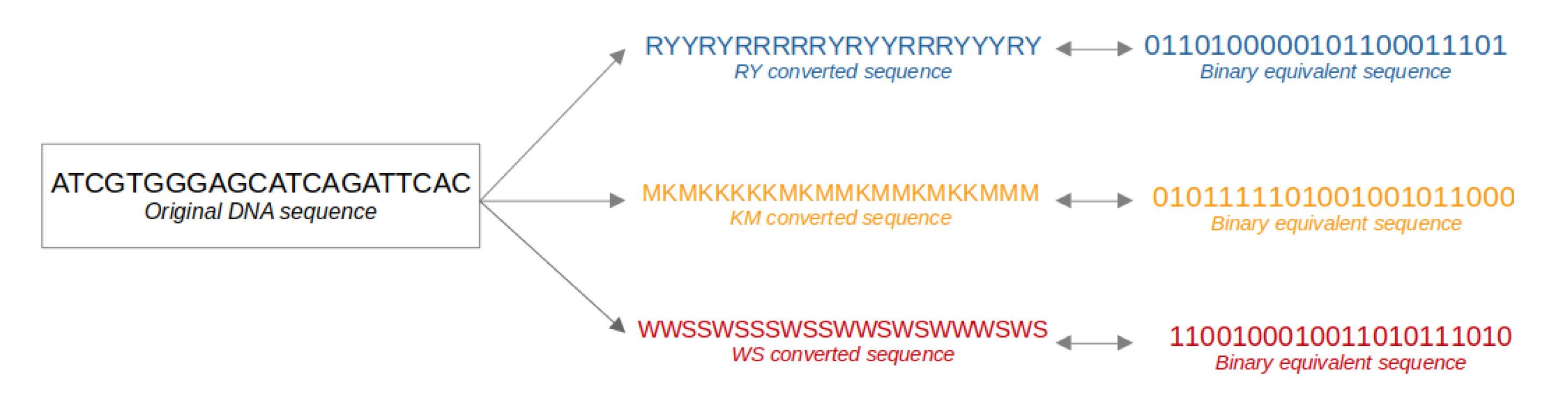 Mathematics 10 02723 g002 Mathematics 10 02723 g002