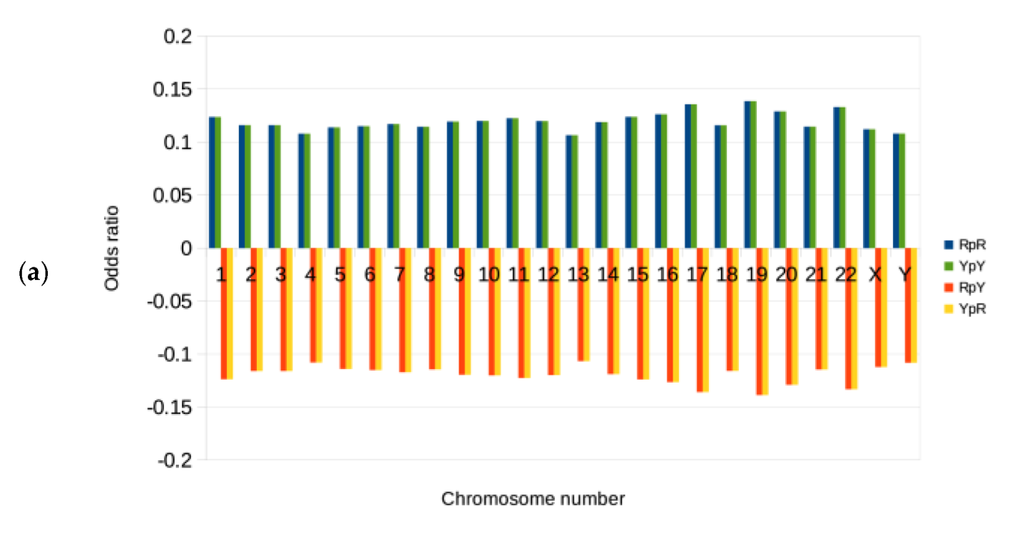Mathematics 10 02723 g004a Mathematics 10 02723 g004a