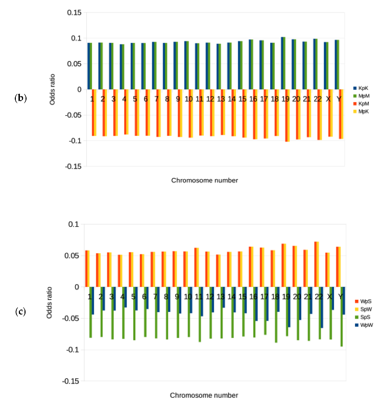 Mathematics 10 02723 g004b Mathematics 10 02723 g004b