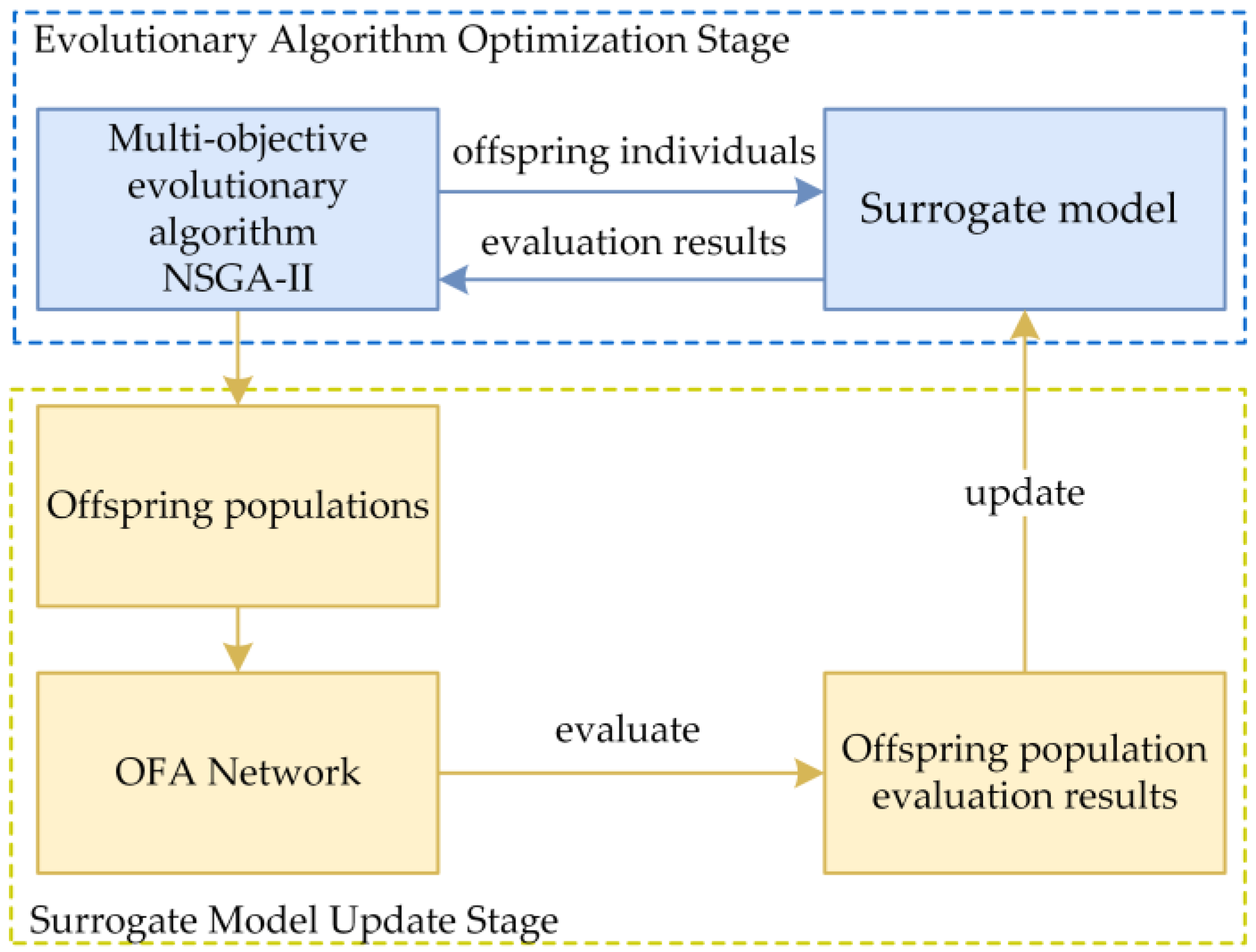 Mathematics 10 02724 g002