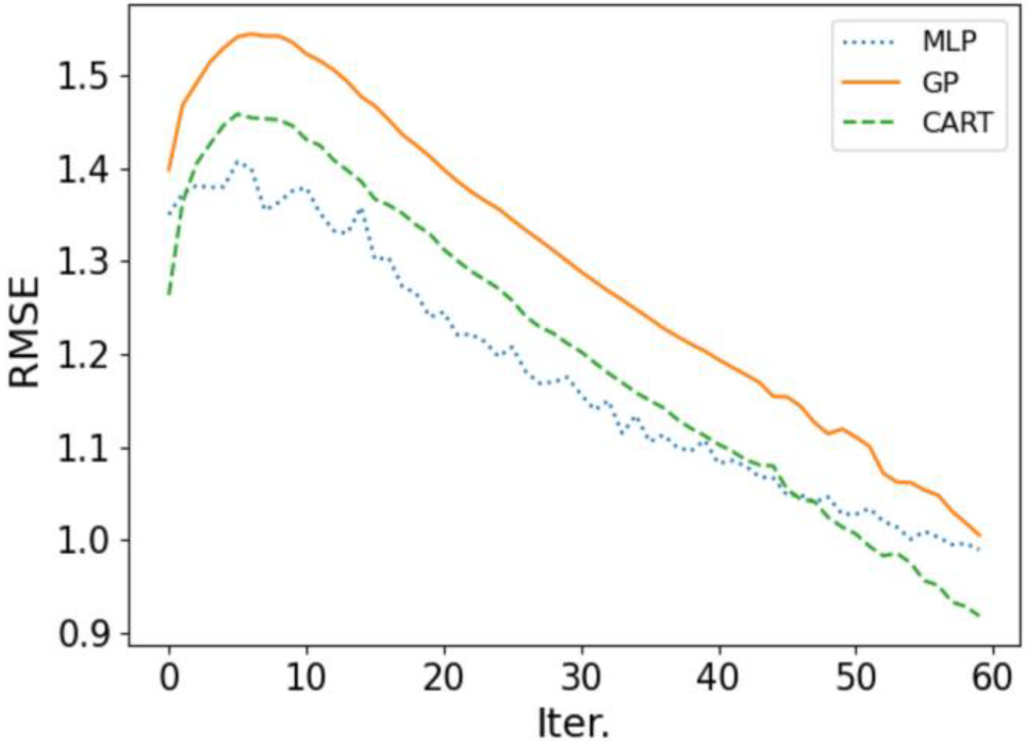 Mathematics 10 02724 g004