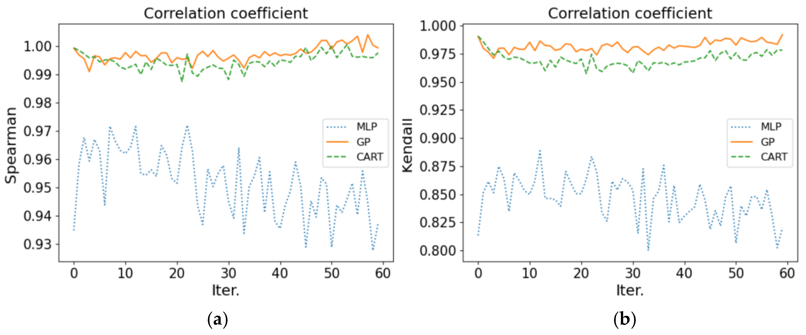 Mathematics 10 02724 g005