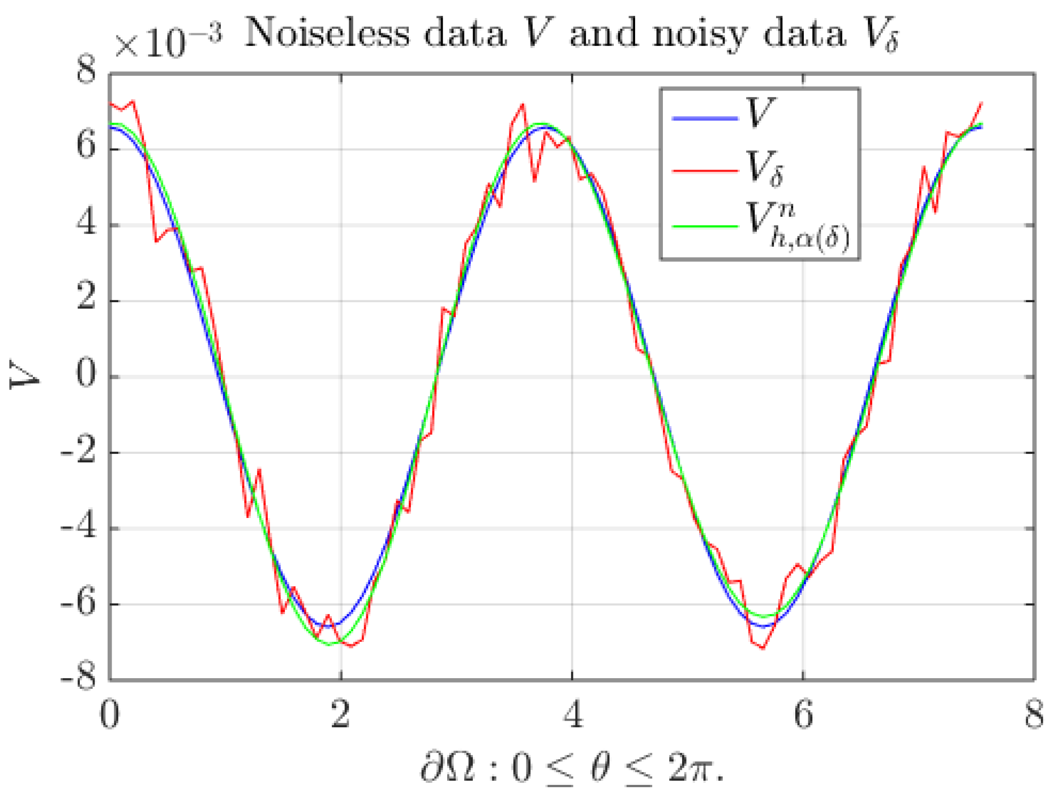 Mathematics 10 02726 g002 550
