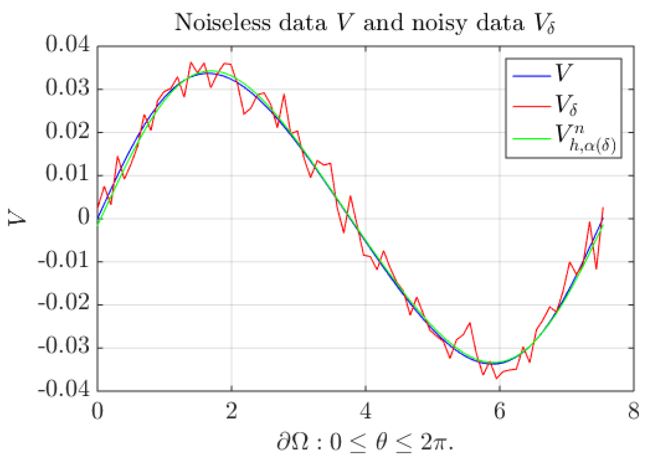 Mathematics 10 02726 g005 550